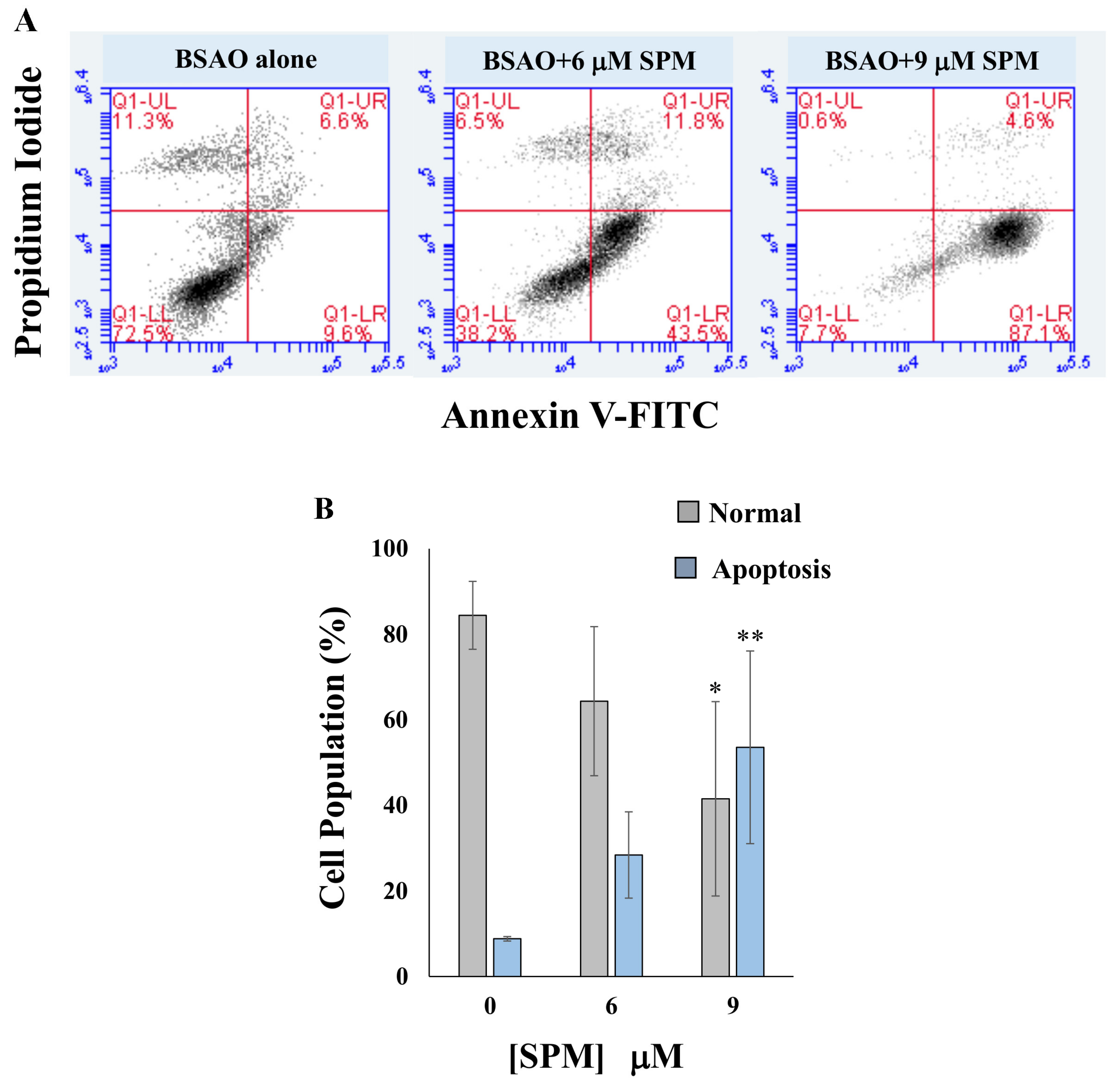 Cells 10 01950 g002a