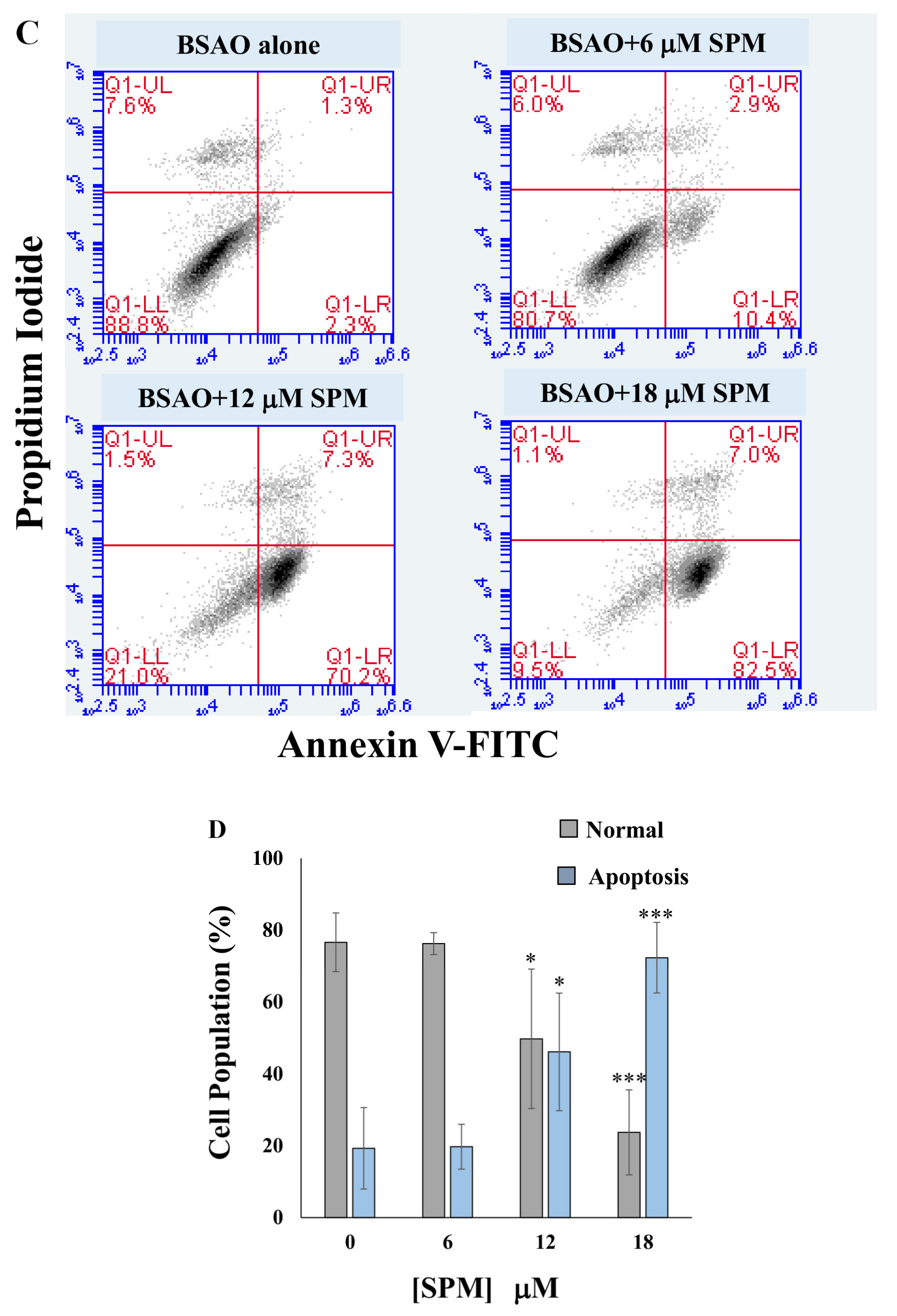 Cells 10 01950 g002b