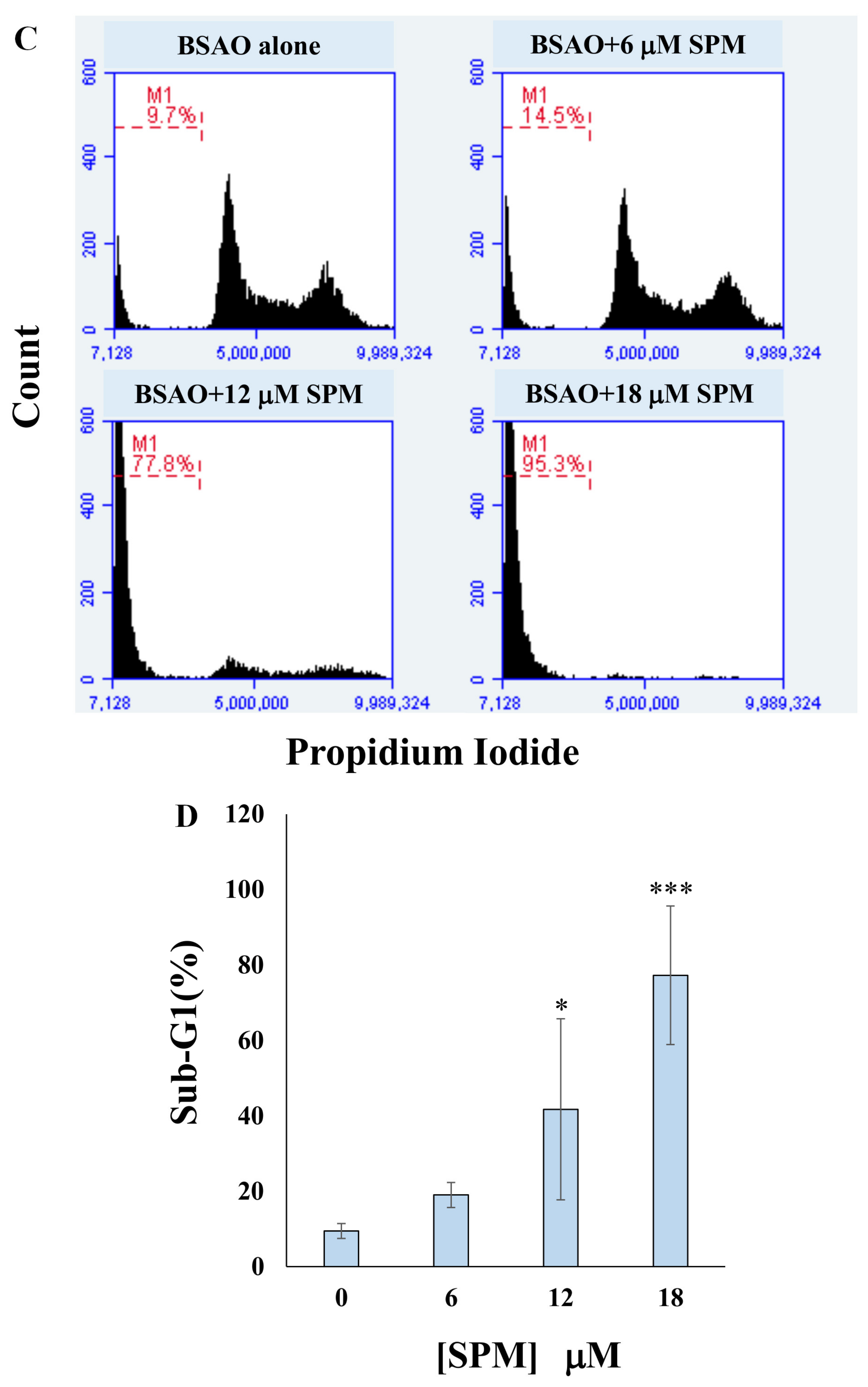 Cells 10 01950 g003b