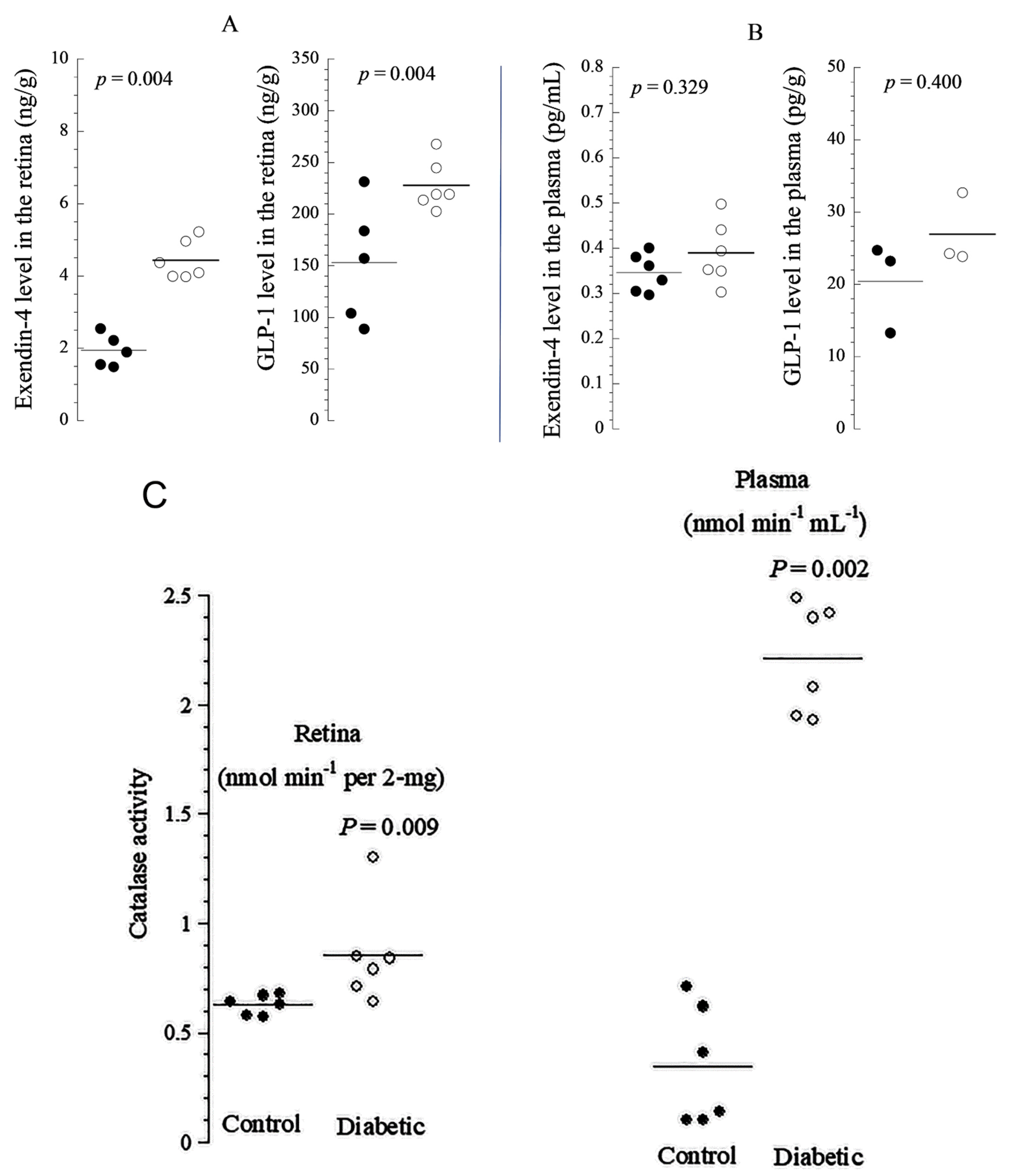 Cells 10 01981 g003 550