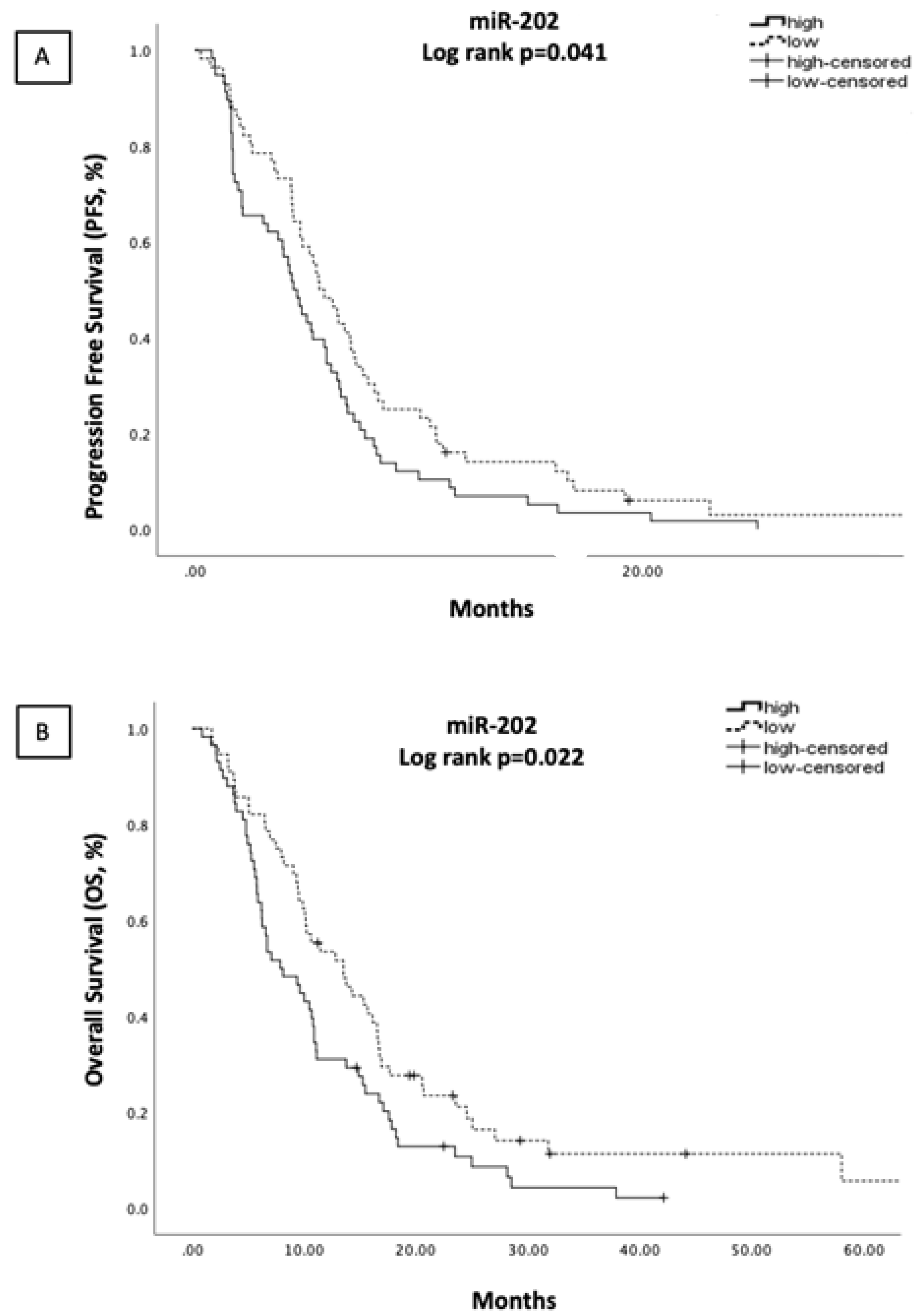 Cells 10 01988 g002 550