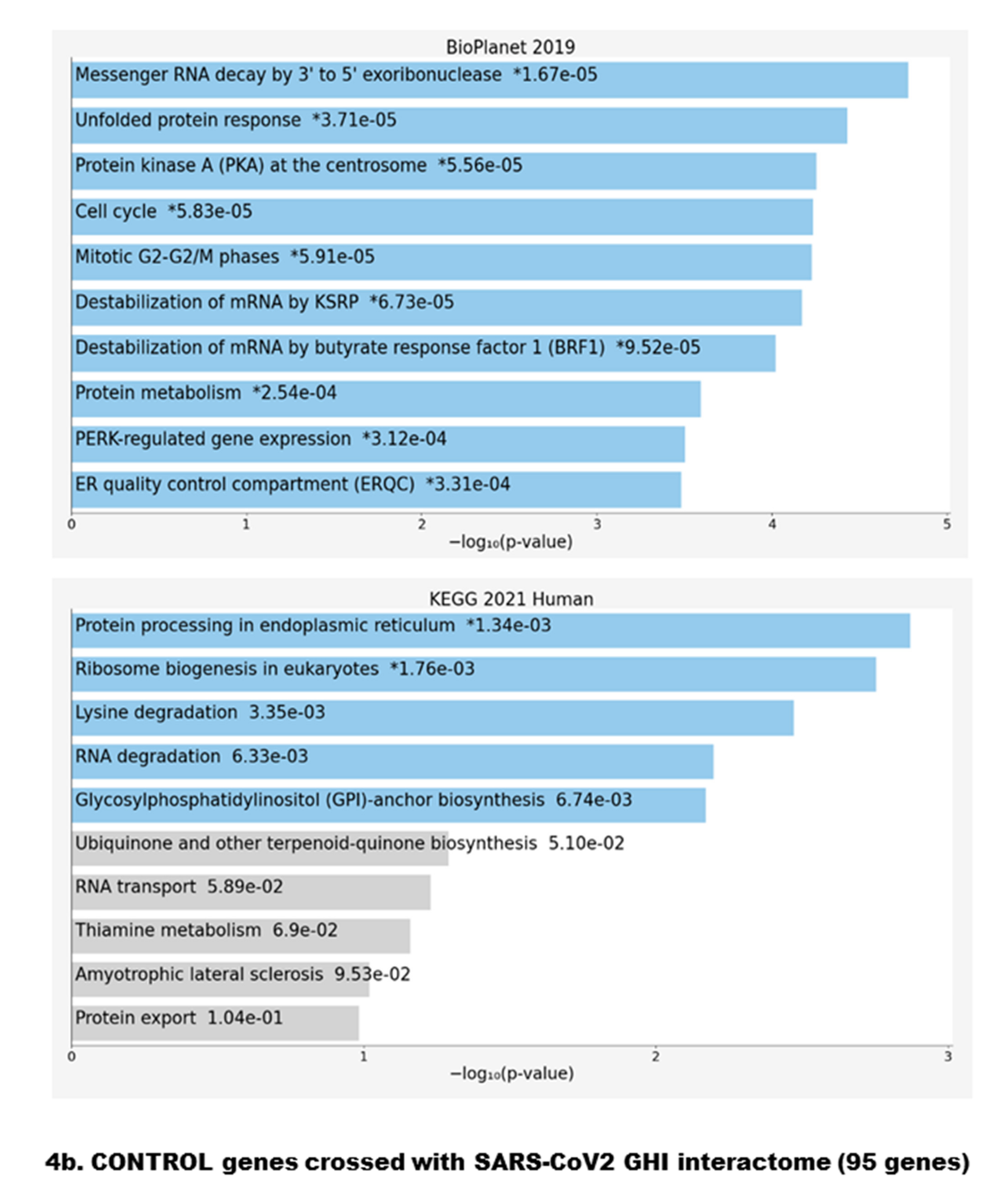 Cells 10 01995 g004b Cells 10 01995 g004b