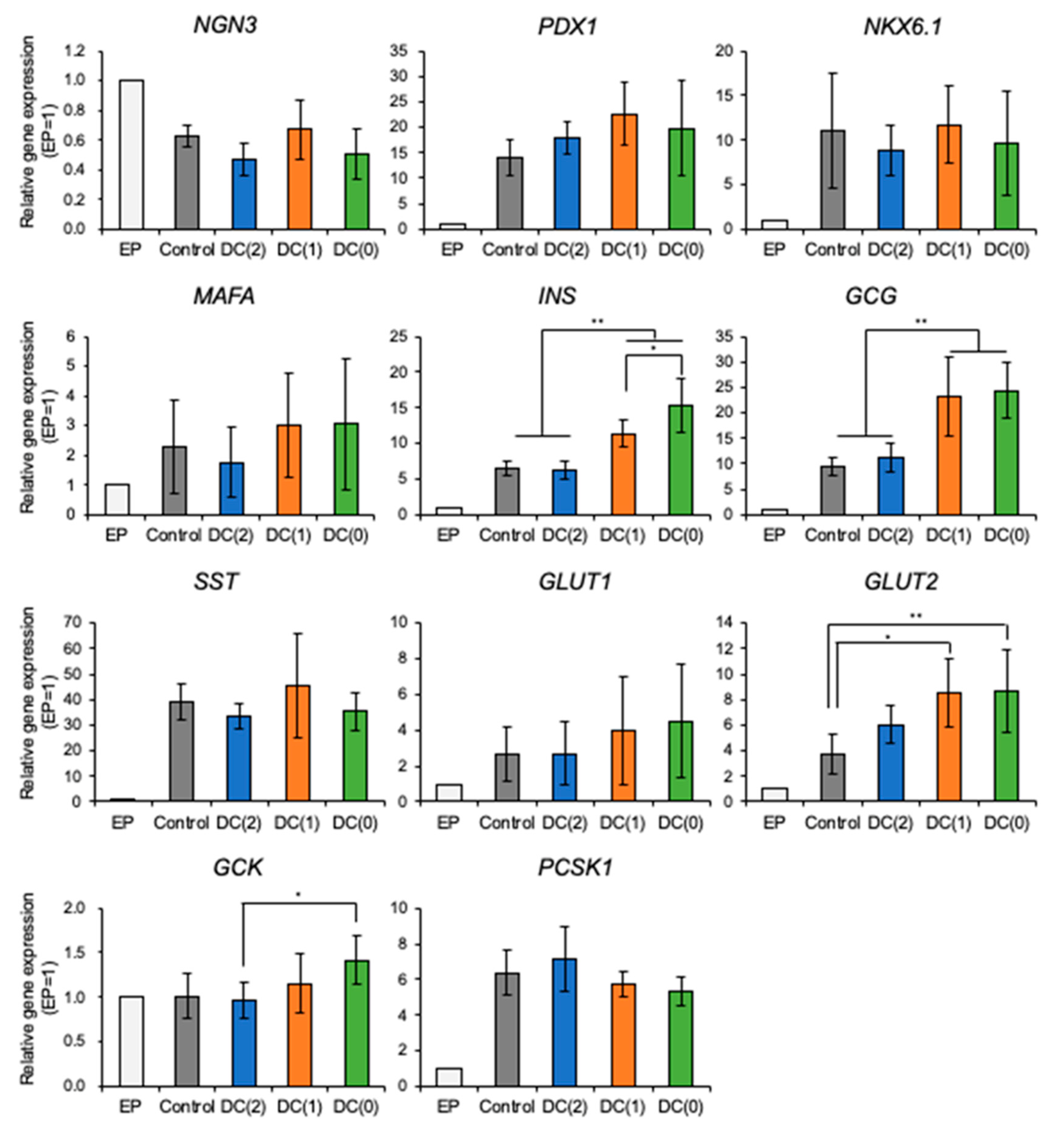 Cells 10 02017 g004 550