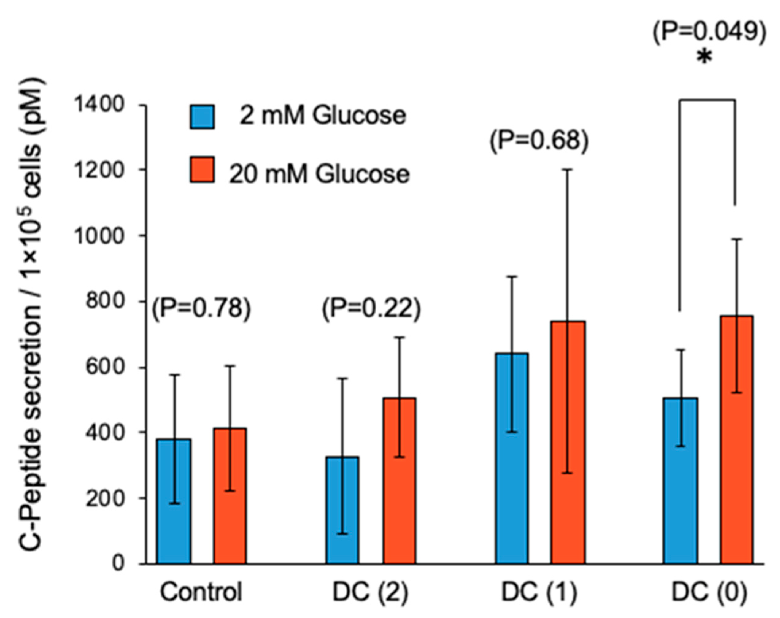 Cells 10 02017 g006 550