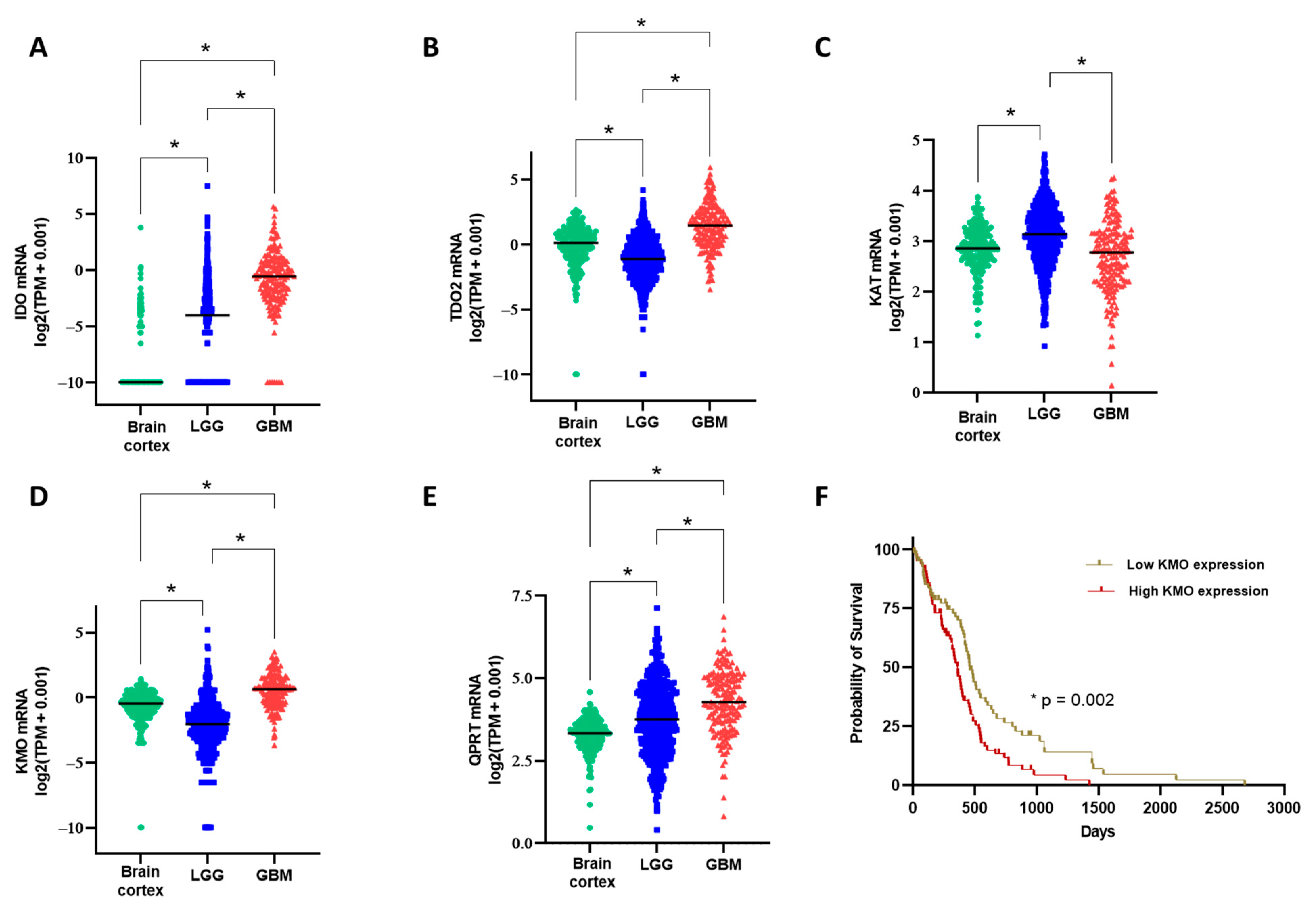 Cells 10 02028 g005 550