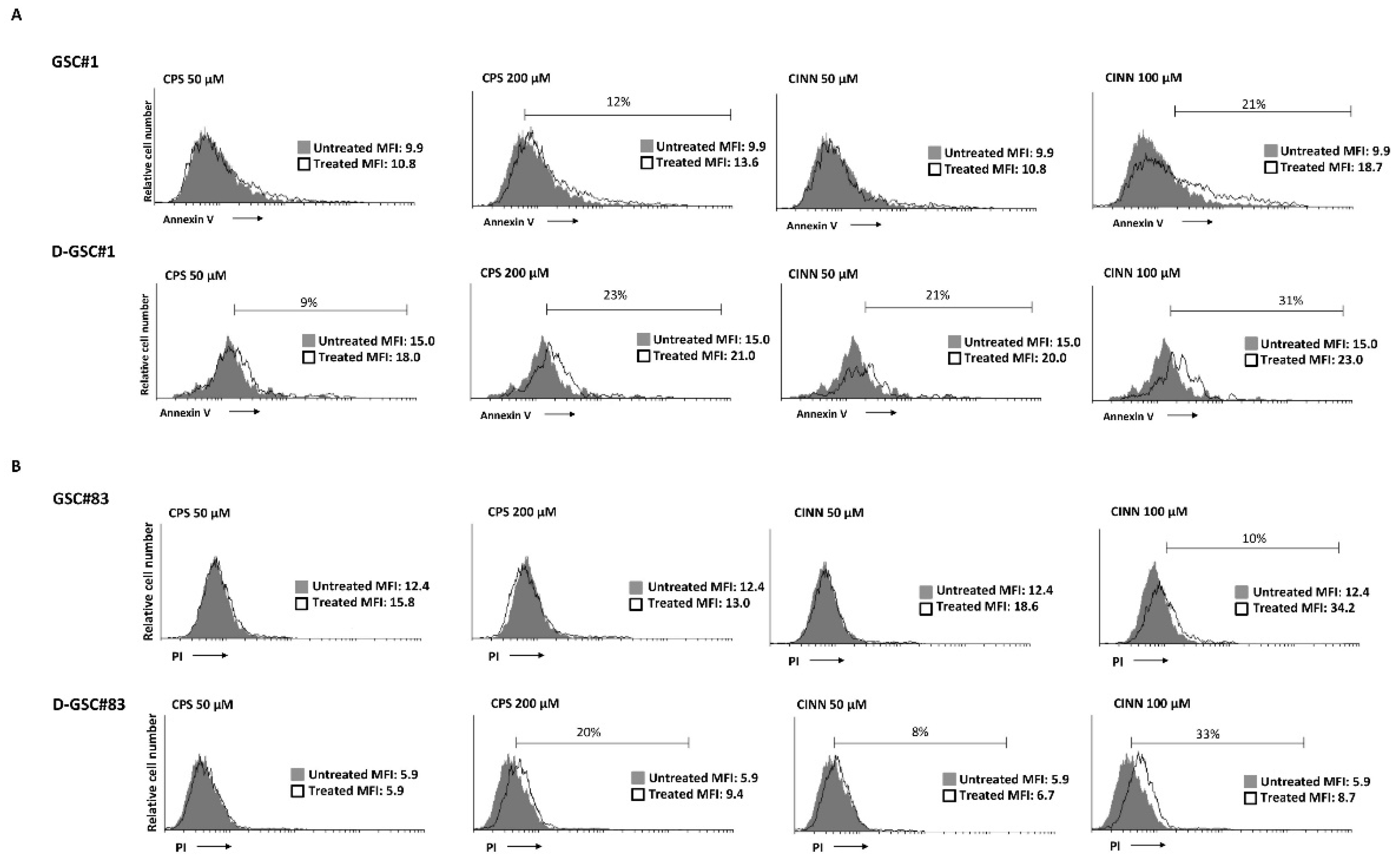 Cells 10 02052 g006 Cells 10 02052 g006
