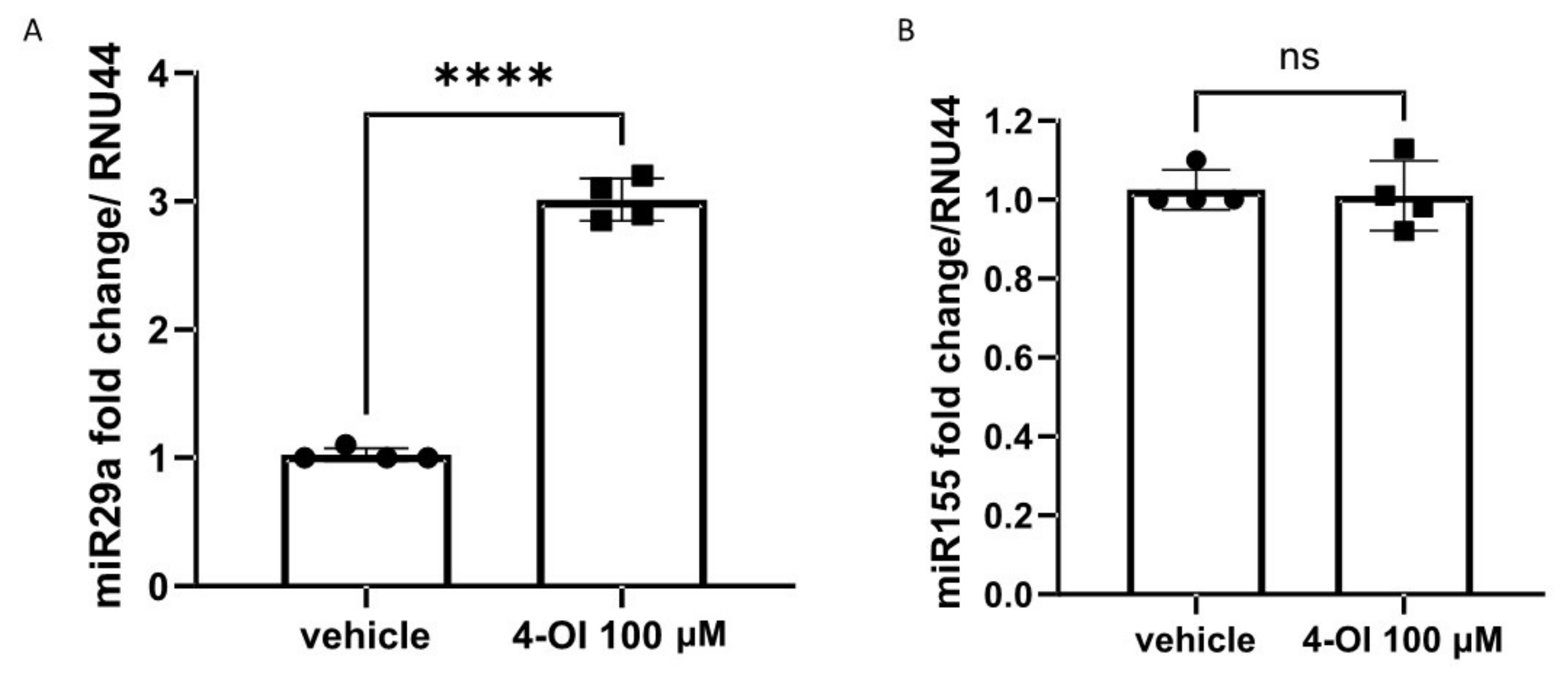 Cells 10 02053 g004 Cells 10 02053 g004