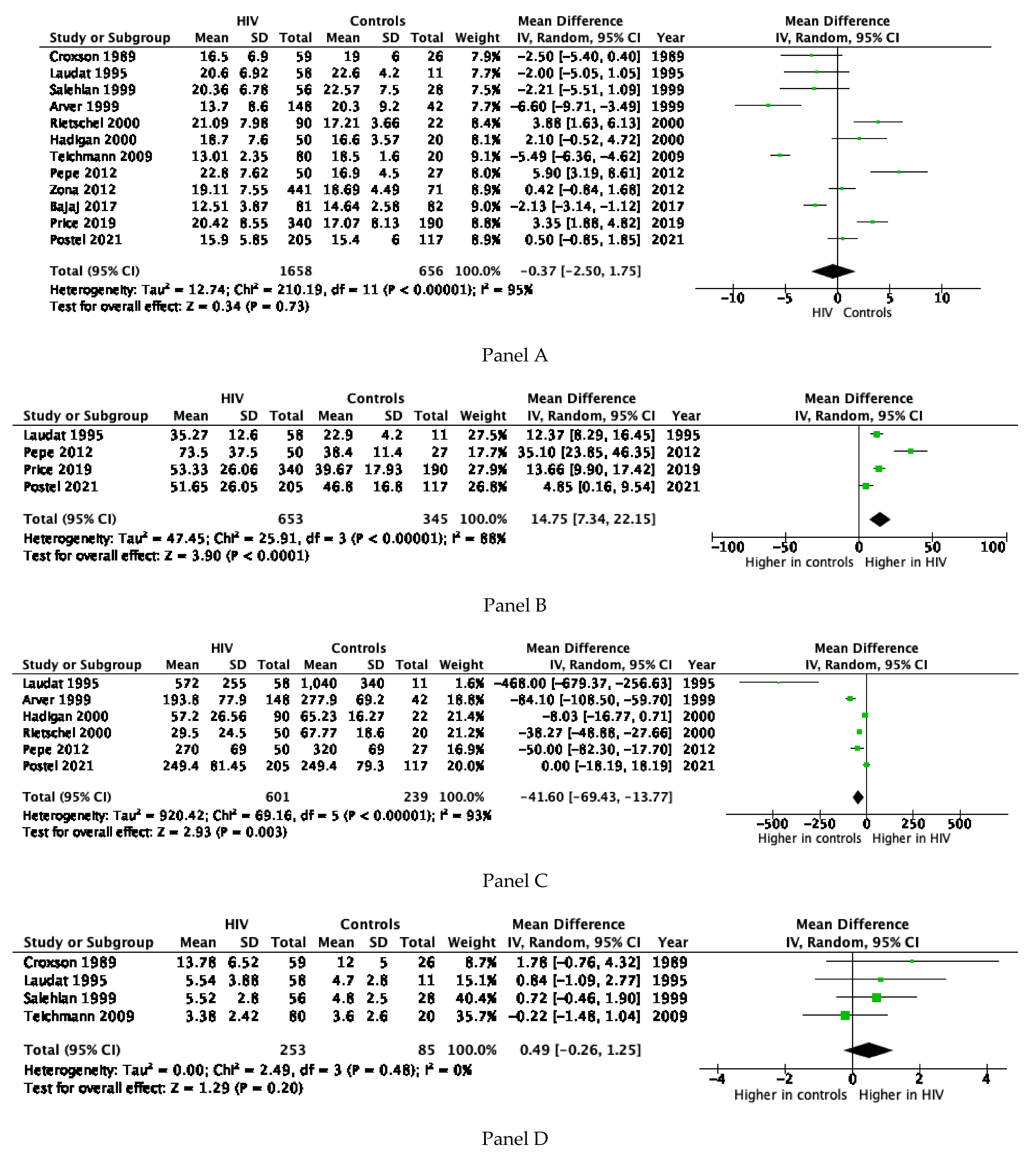 Cells 10 02067 g003a Cells 10 02067 g003a