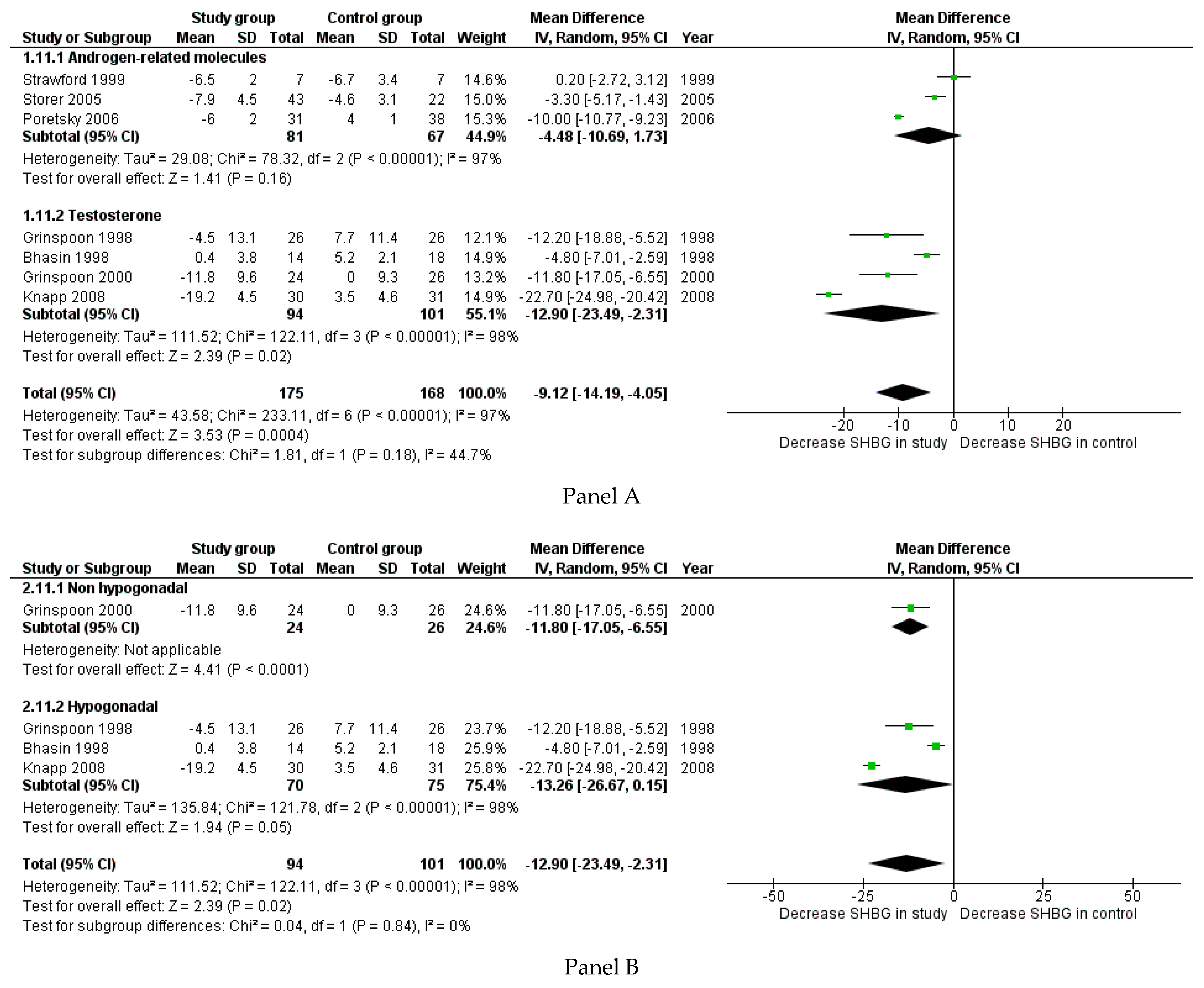 Cells 10 02067 g004a Cells 10 02067 g004a