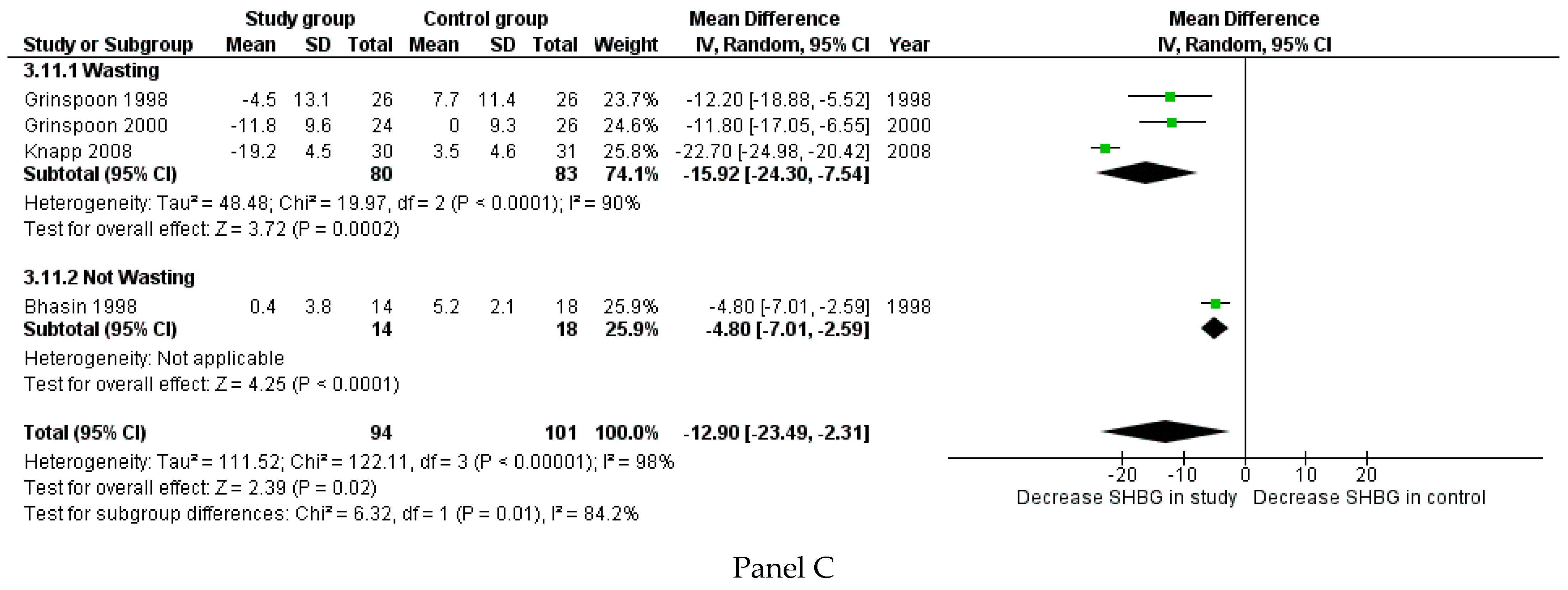 Cells 10 02067 g004b Cells 10 02067 g004b