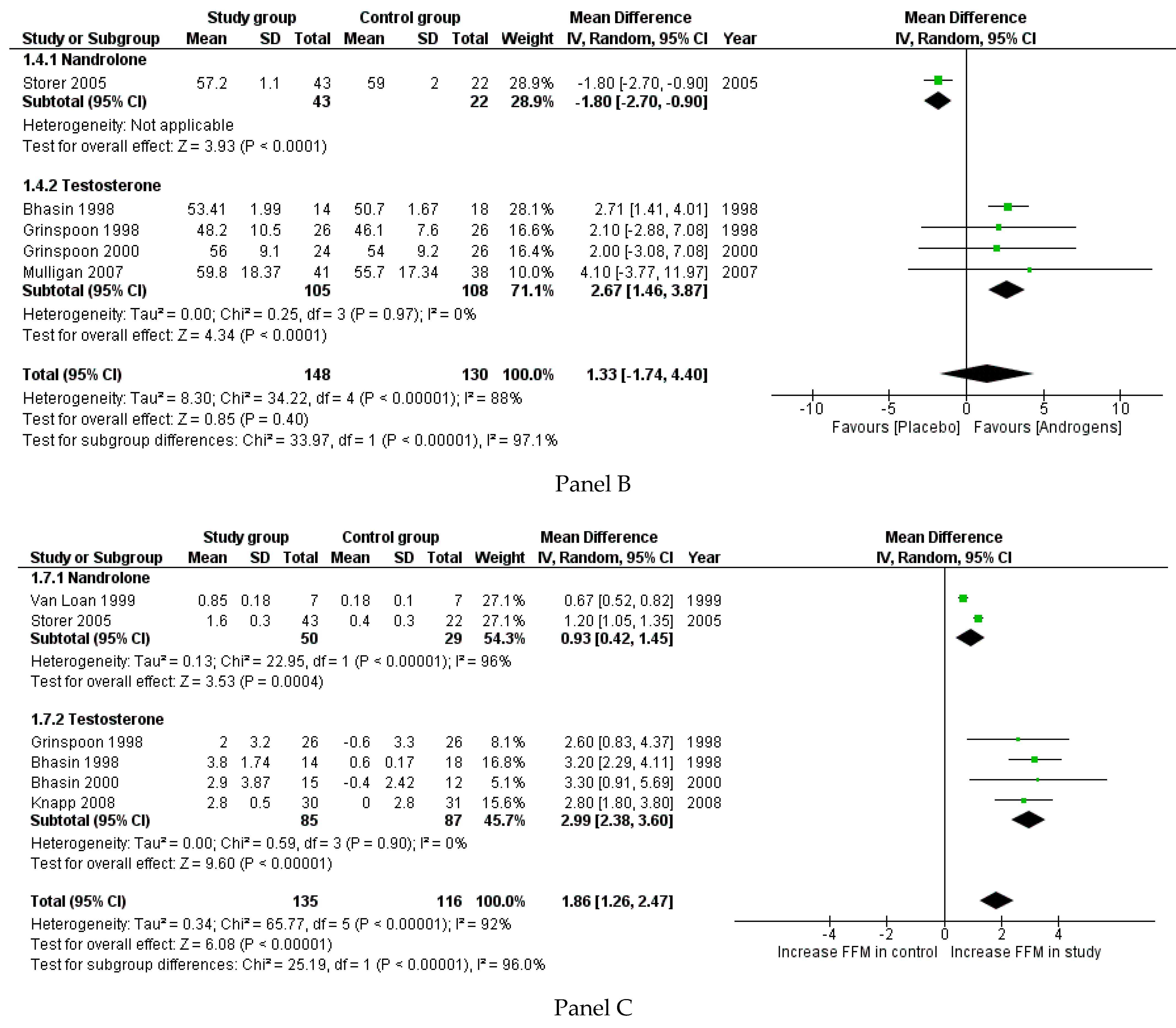 Cells 10 02067 g005b Cells 10 02067 g005b