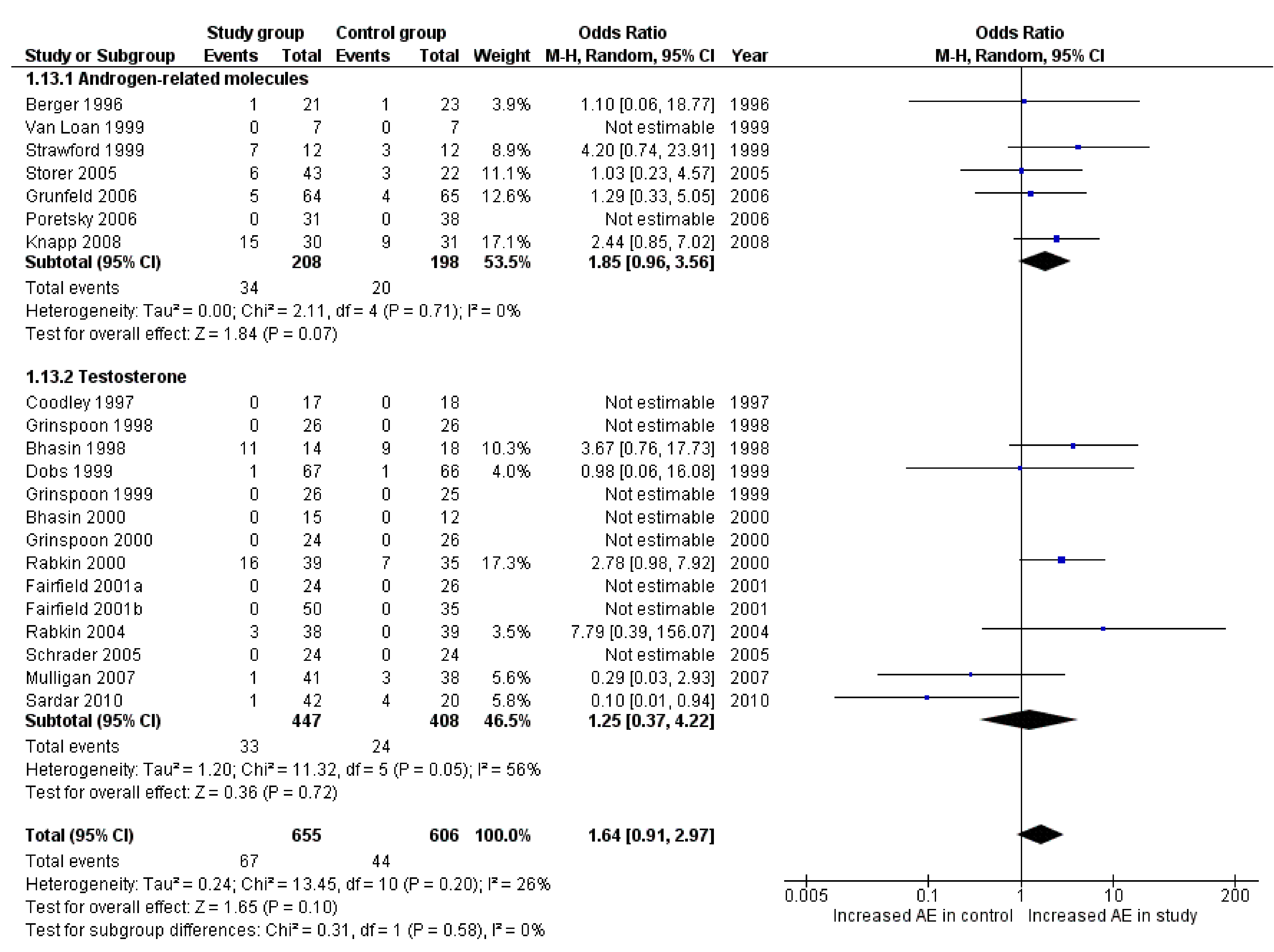 Cells 10 02067 g006 Cells 10 02067 g006