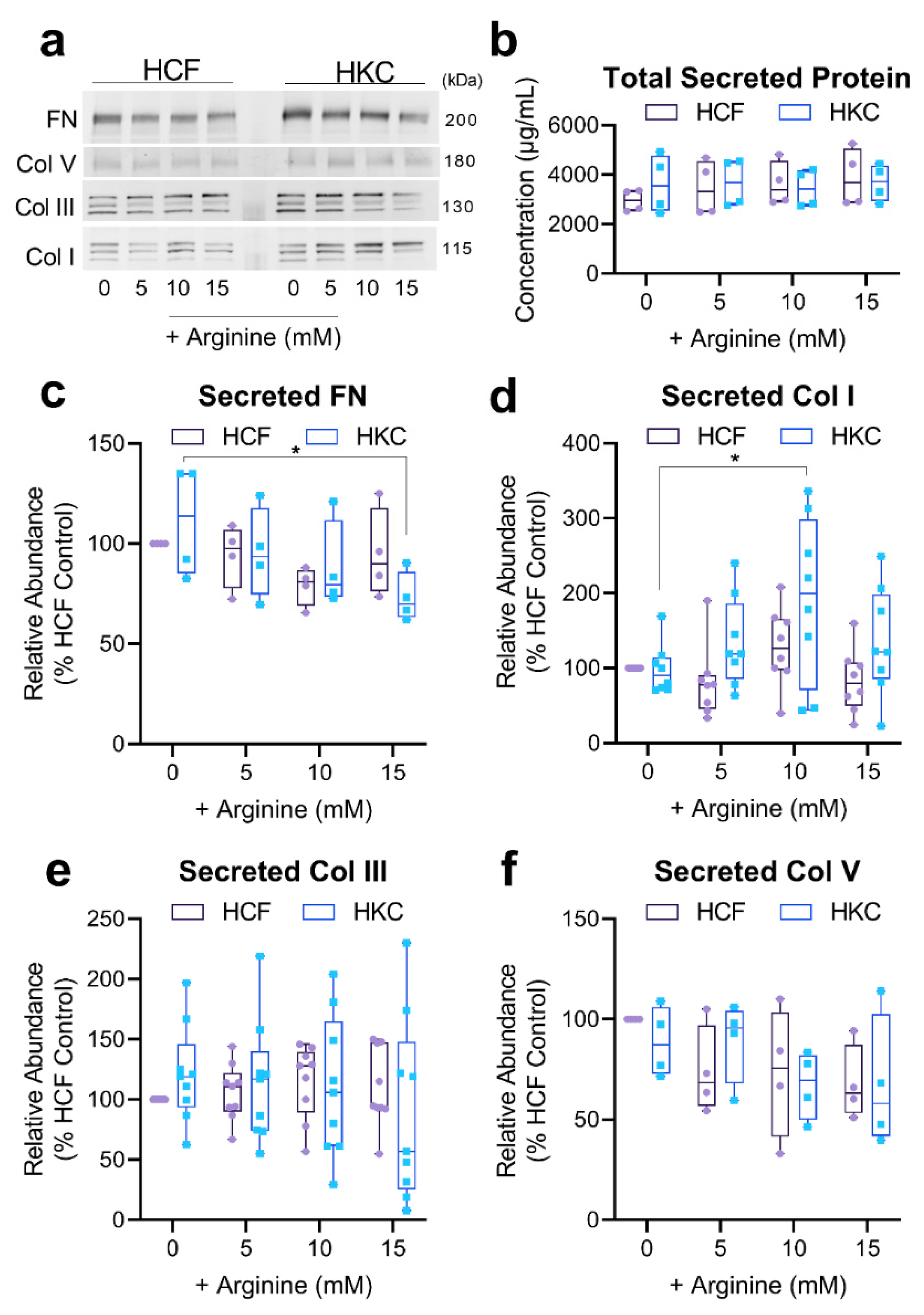 Cells 10 02076 g005 Cells 10 02076 g005