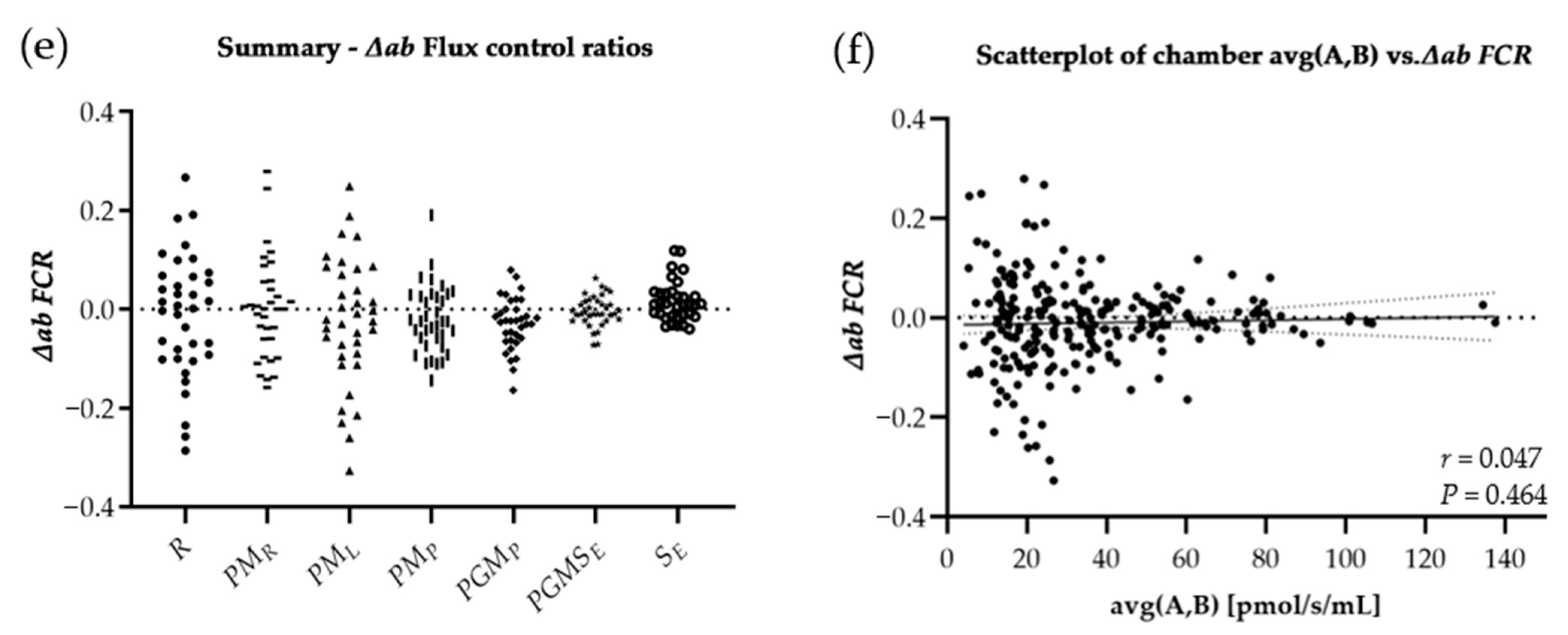 Cells 10 02088 g005b