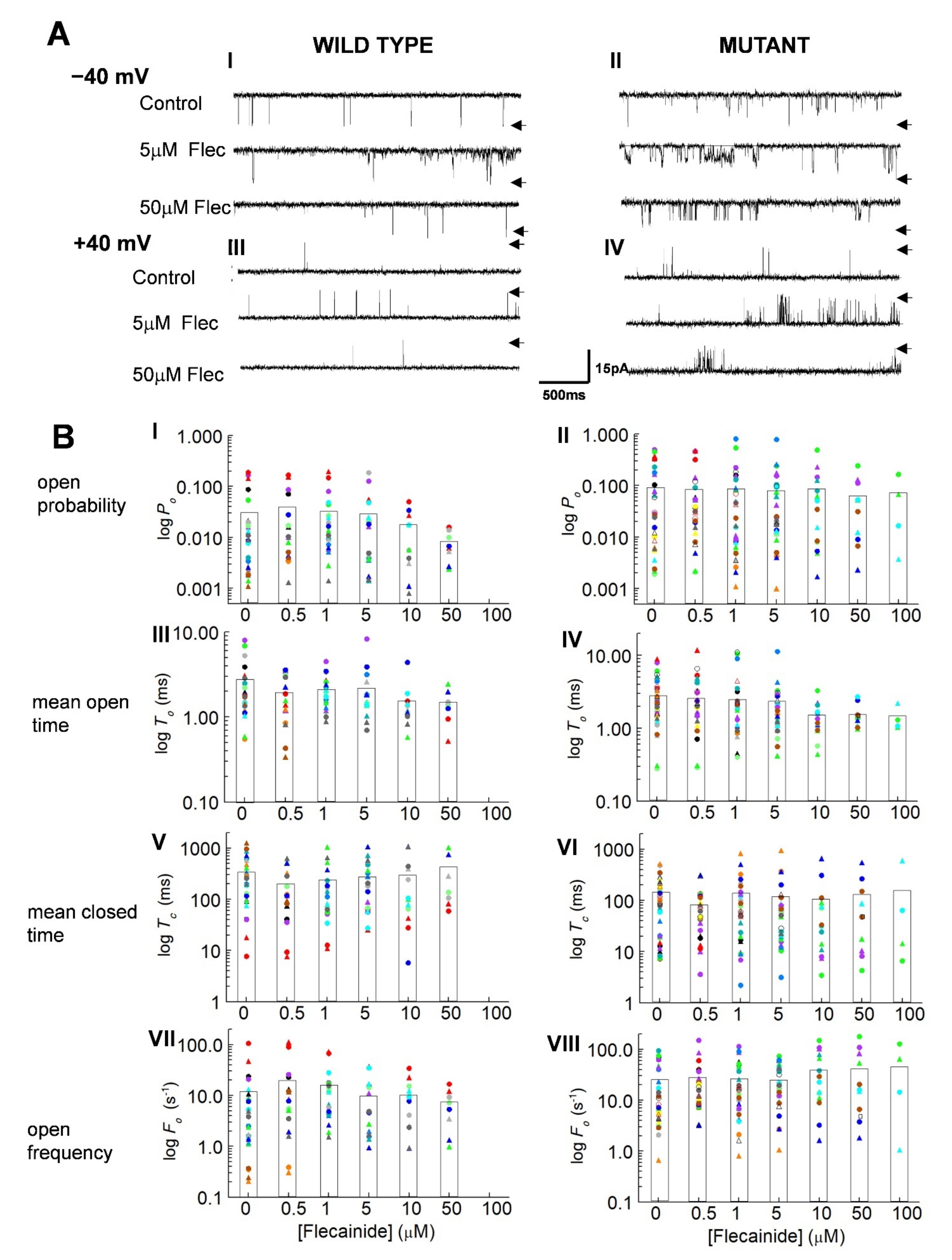 Cells 10 02101 g001 550