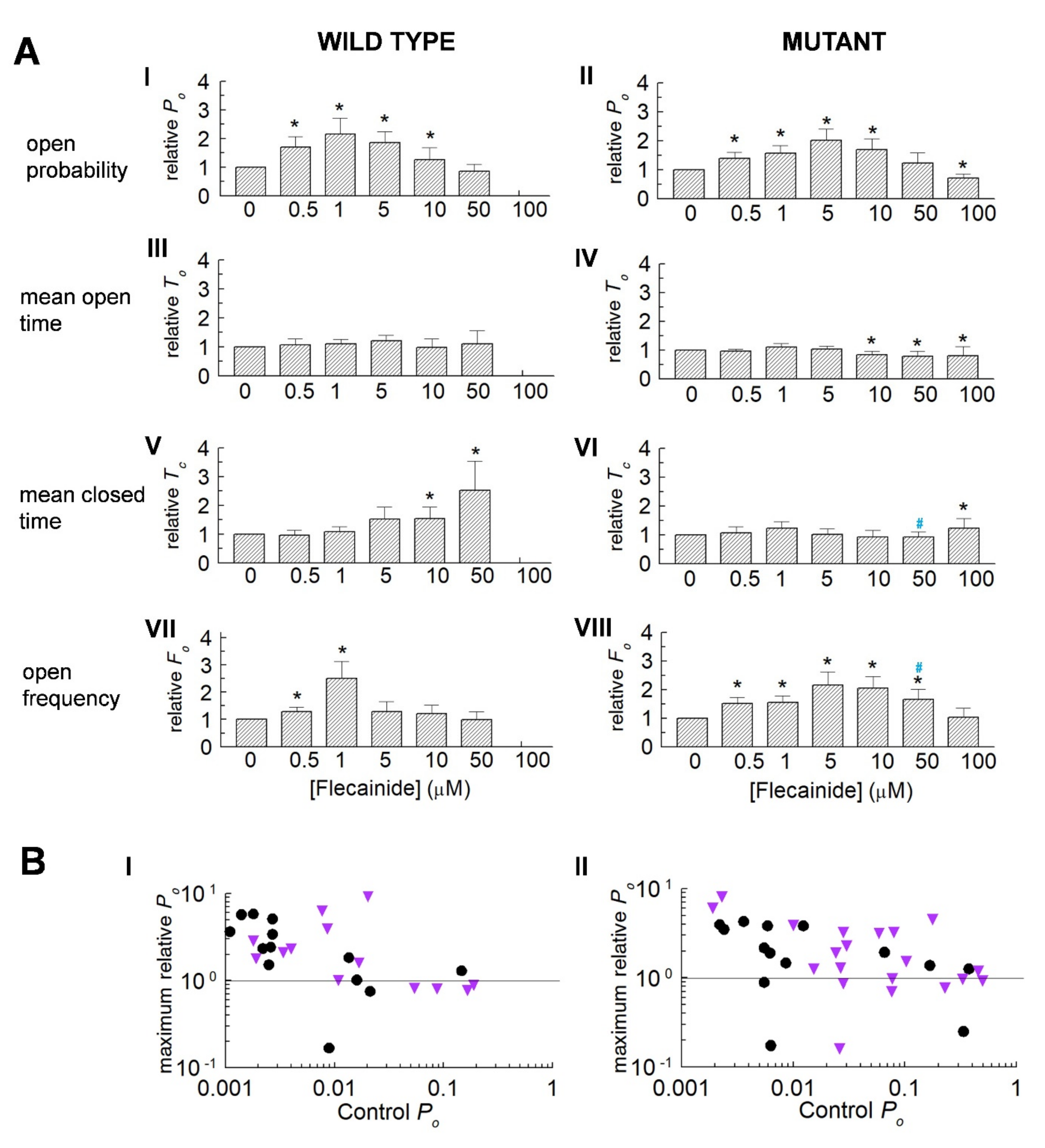 Cells 10 02101 g002 550