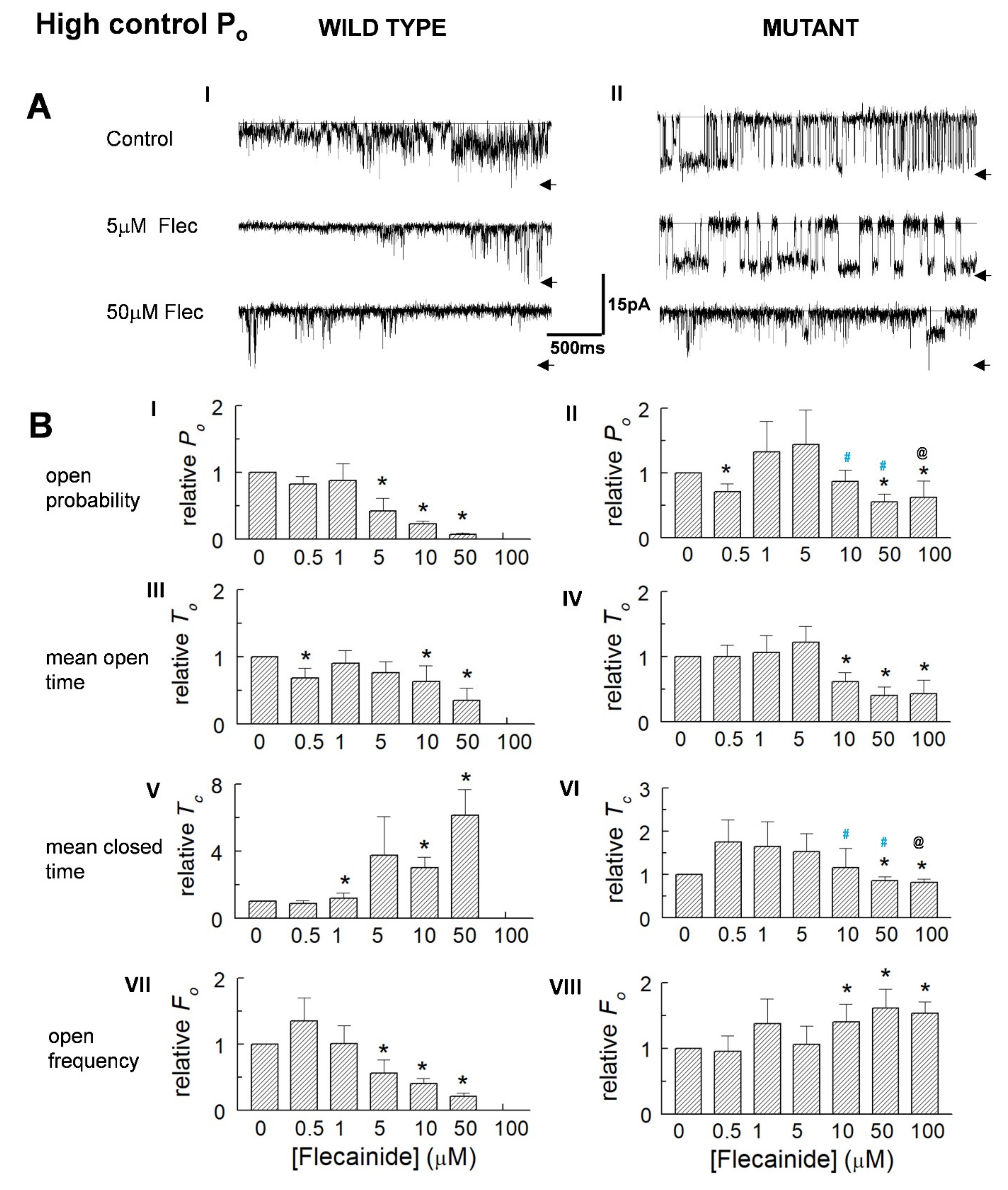 Cells 10 02101 g003 550