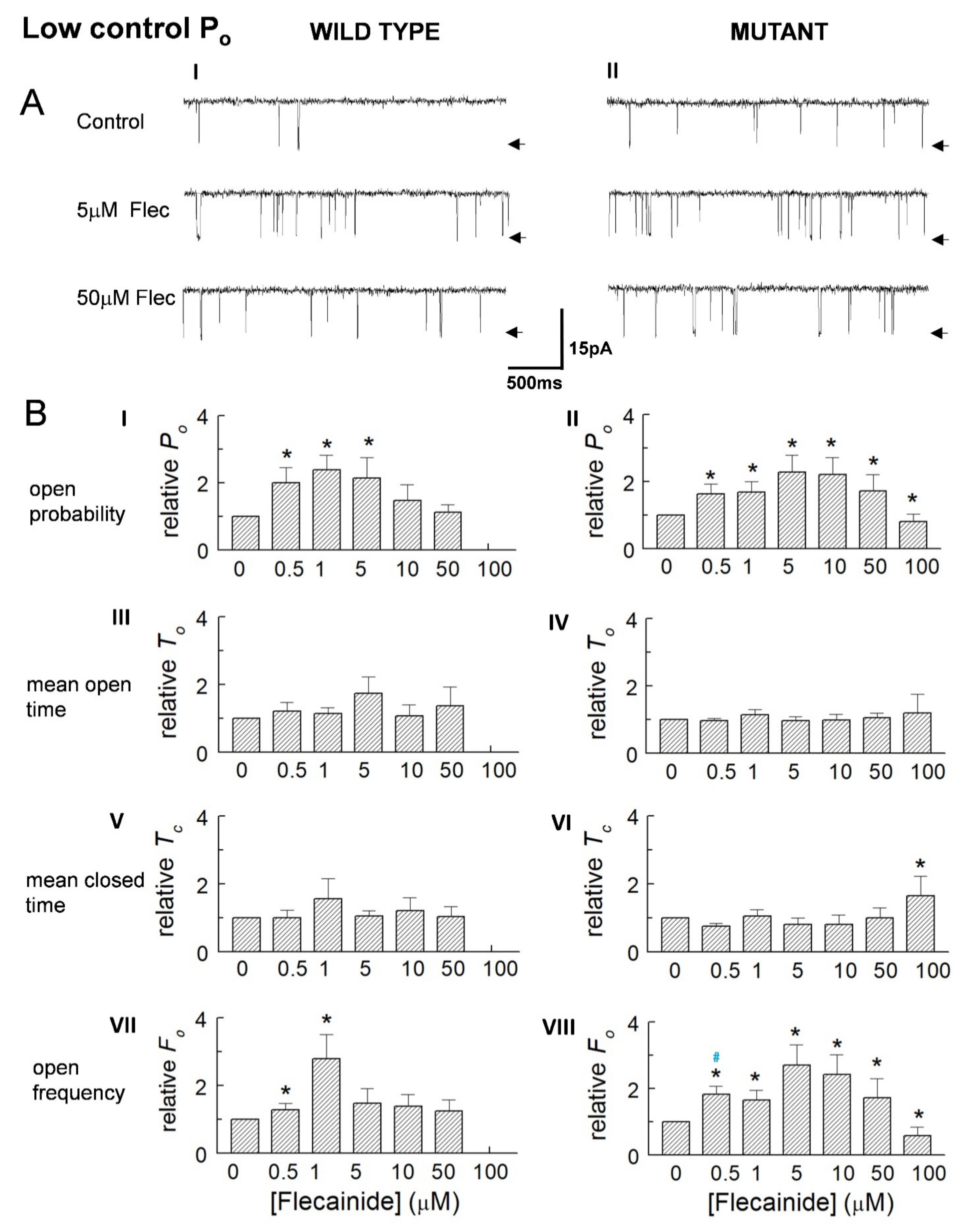 Cells 10 02101 g004 550