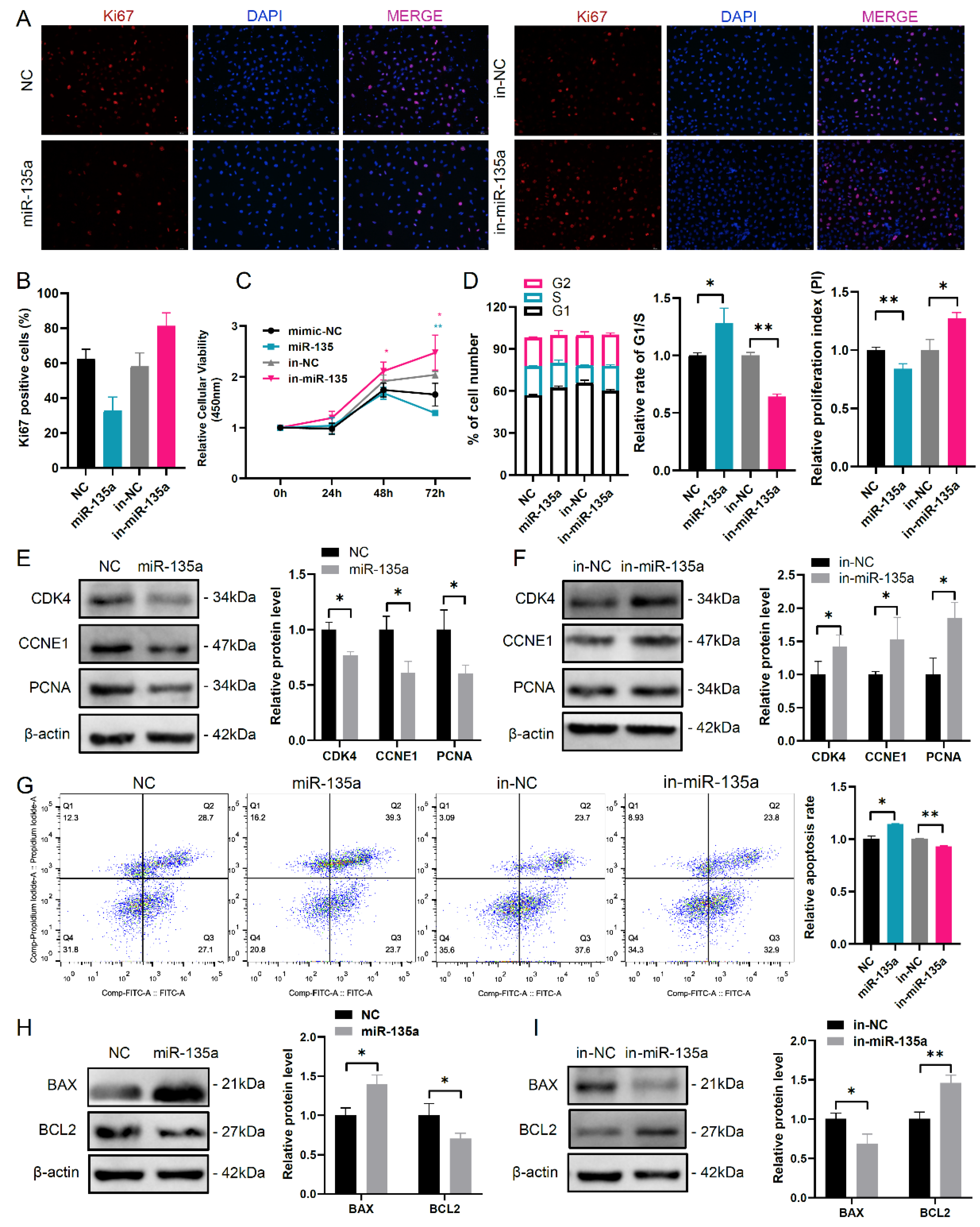 Cells 10 02104 g001 550