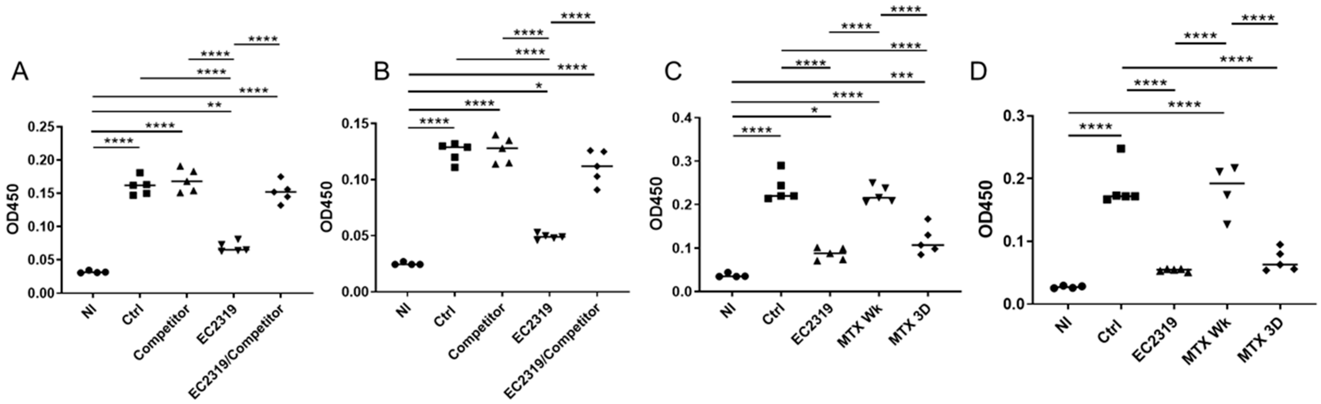 Cells 10 02113 g009 Cells 10 02113 g009