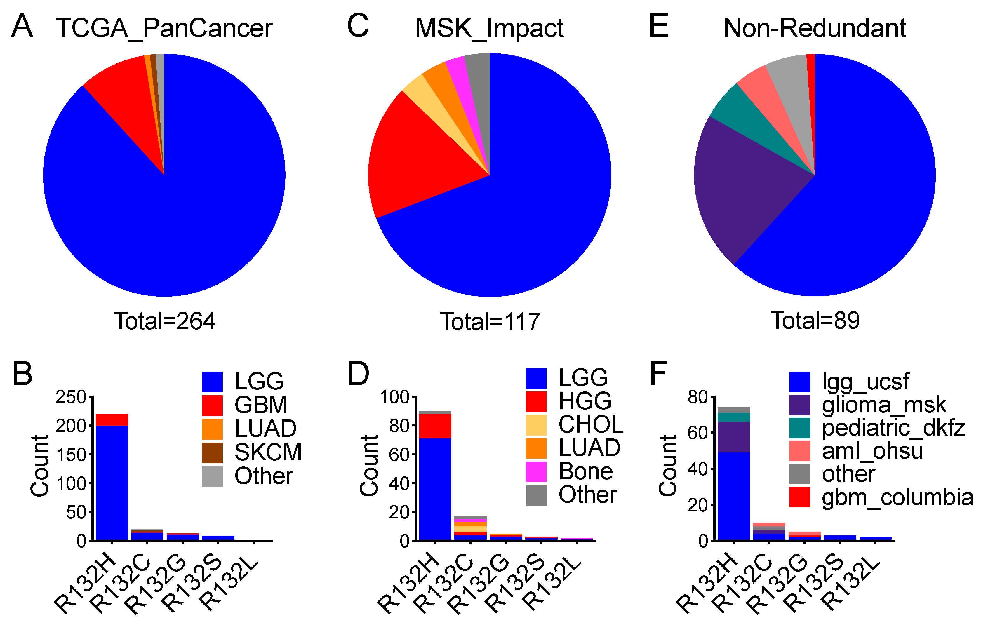 Cells 10 02116 g003 550