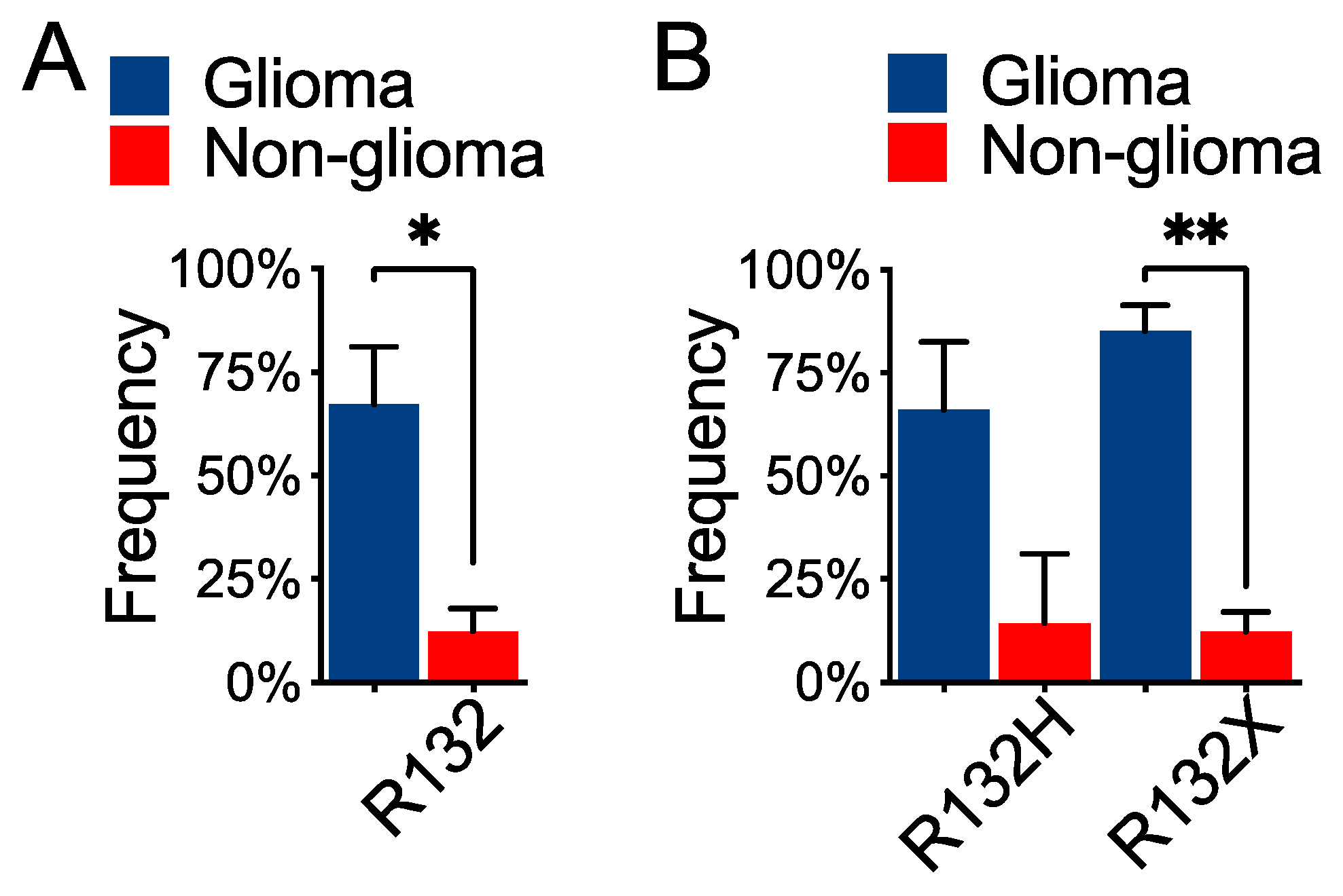 Cells 10 02116 g004 550