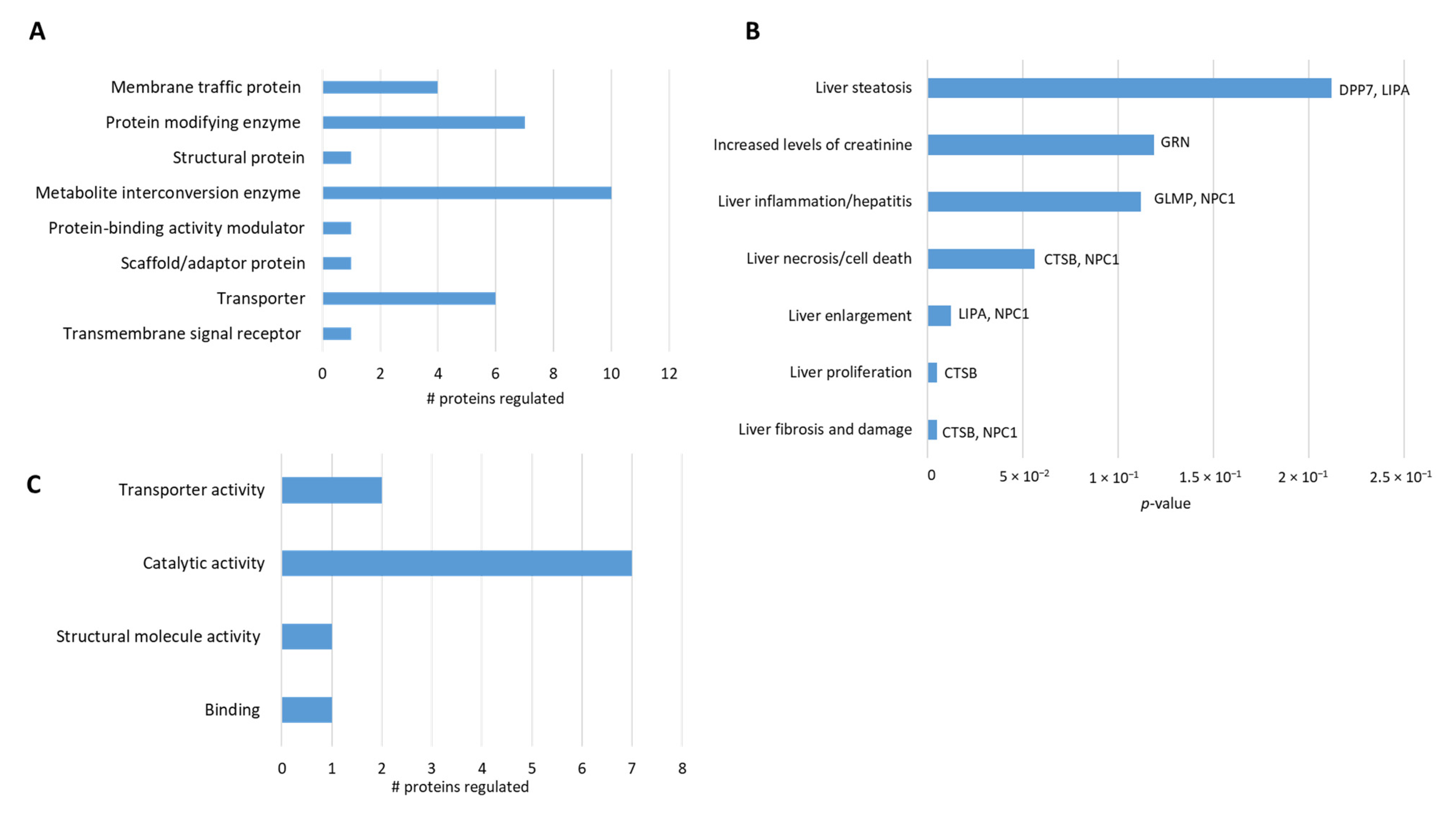 Cells 10 02159 g004 Cells 10 02159 g004