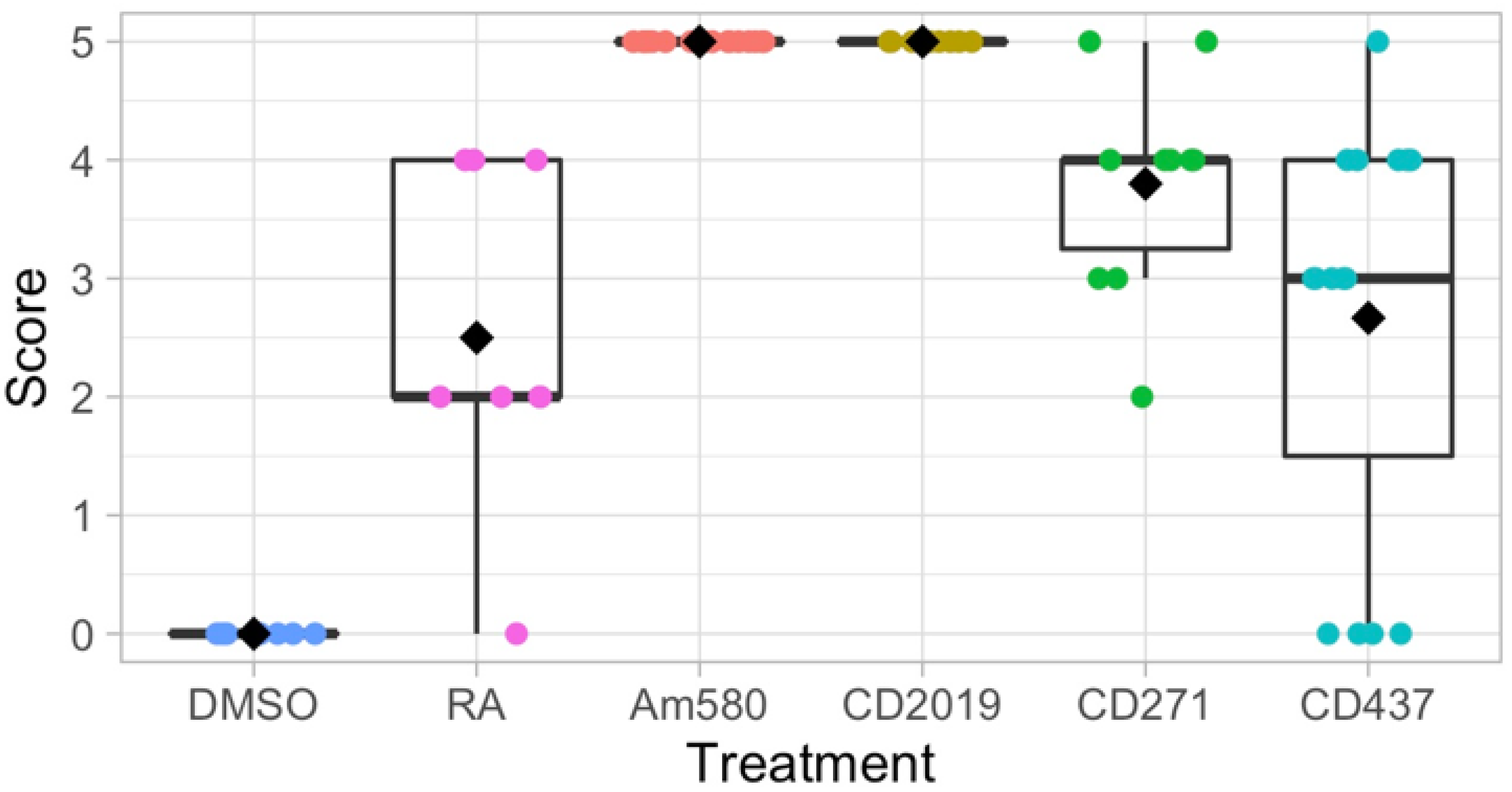 Cells 10 02174 g003 550
