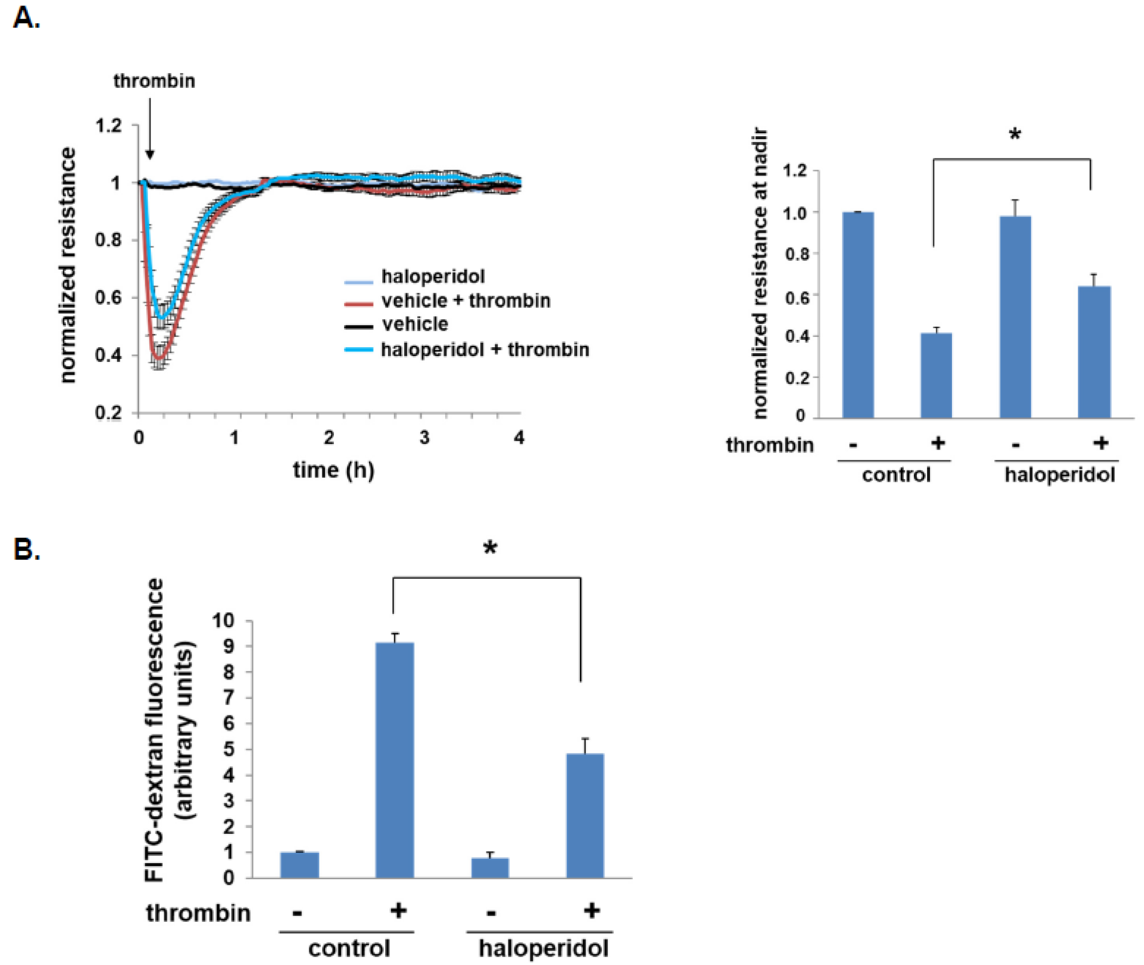 Cells 10 02186 g002 550