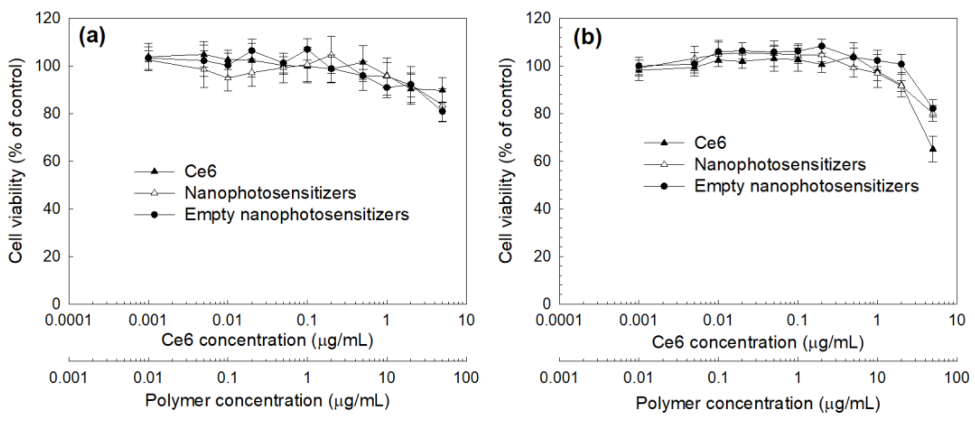 Cells 10 02190 g005 Cells 10 02190 g005