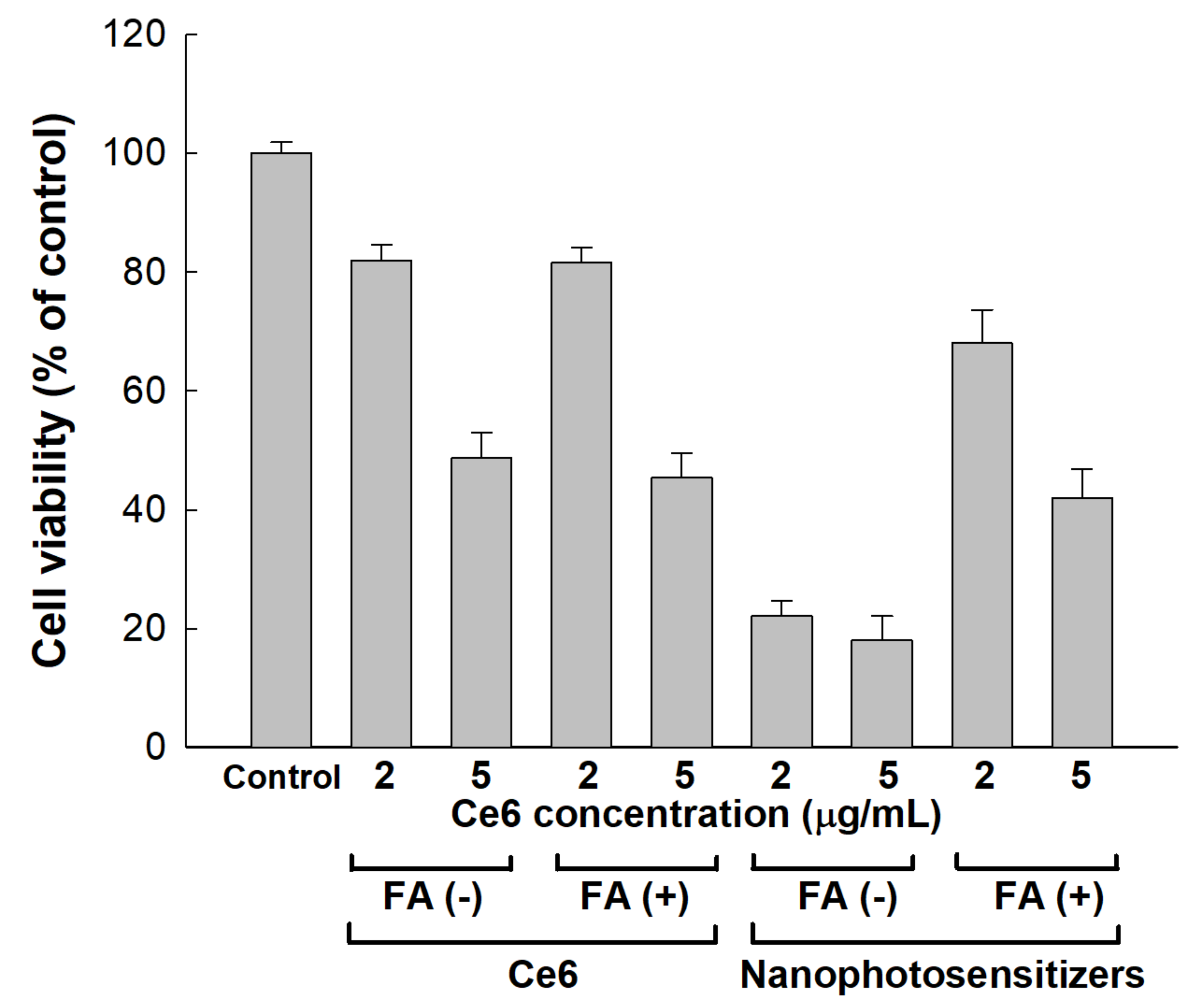 Cells 10 02190 g010 Cells 10 02190 g010