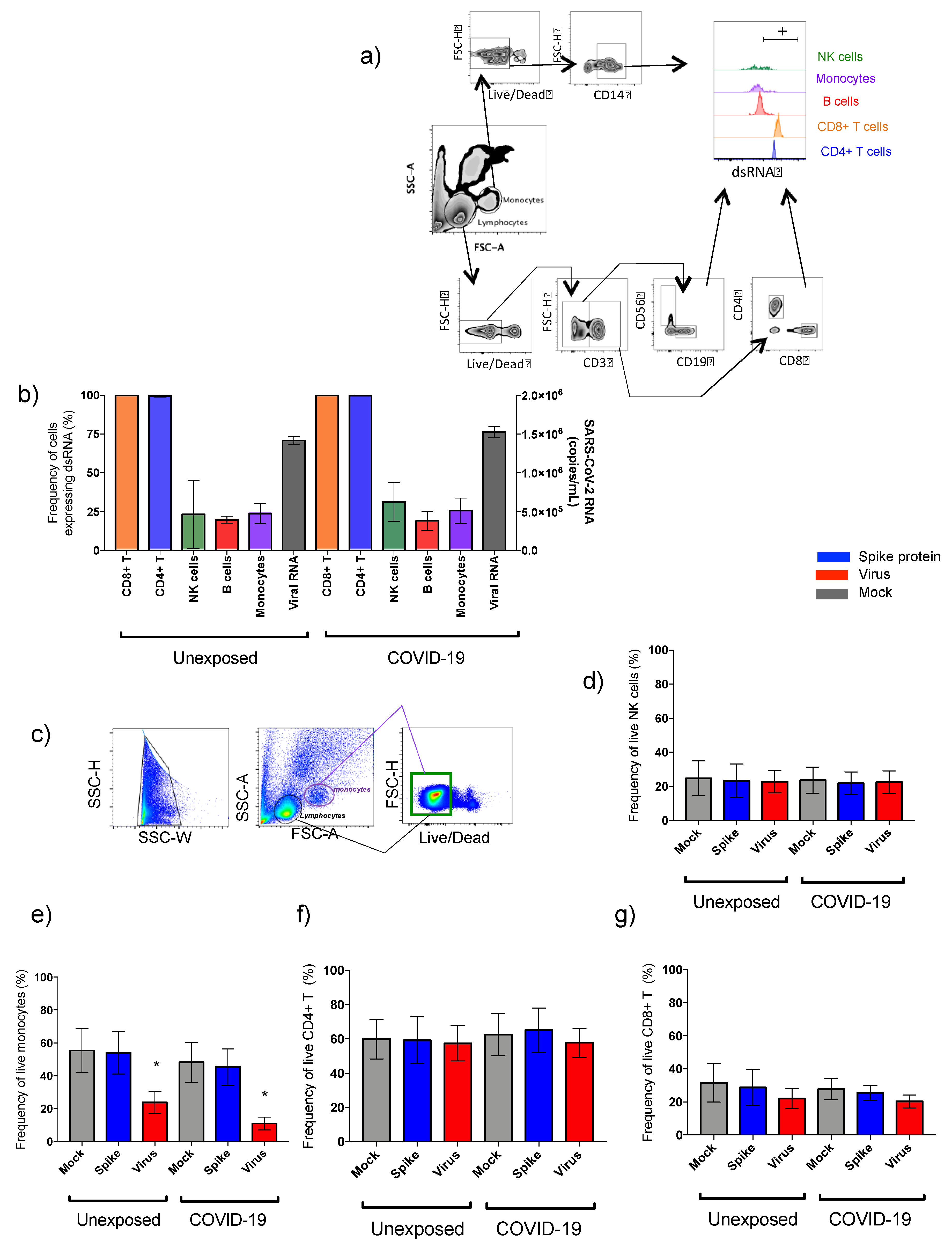 Cells 10 02206 g001 550