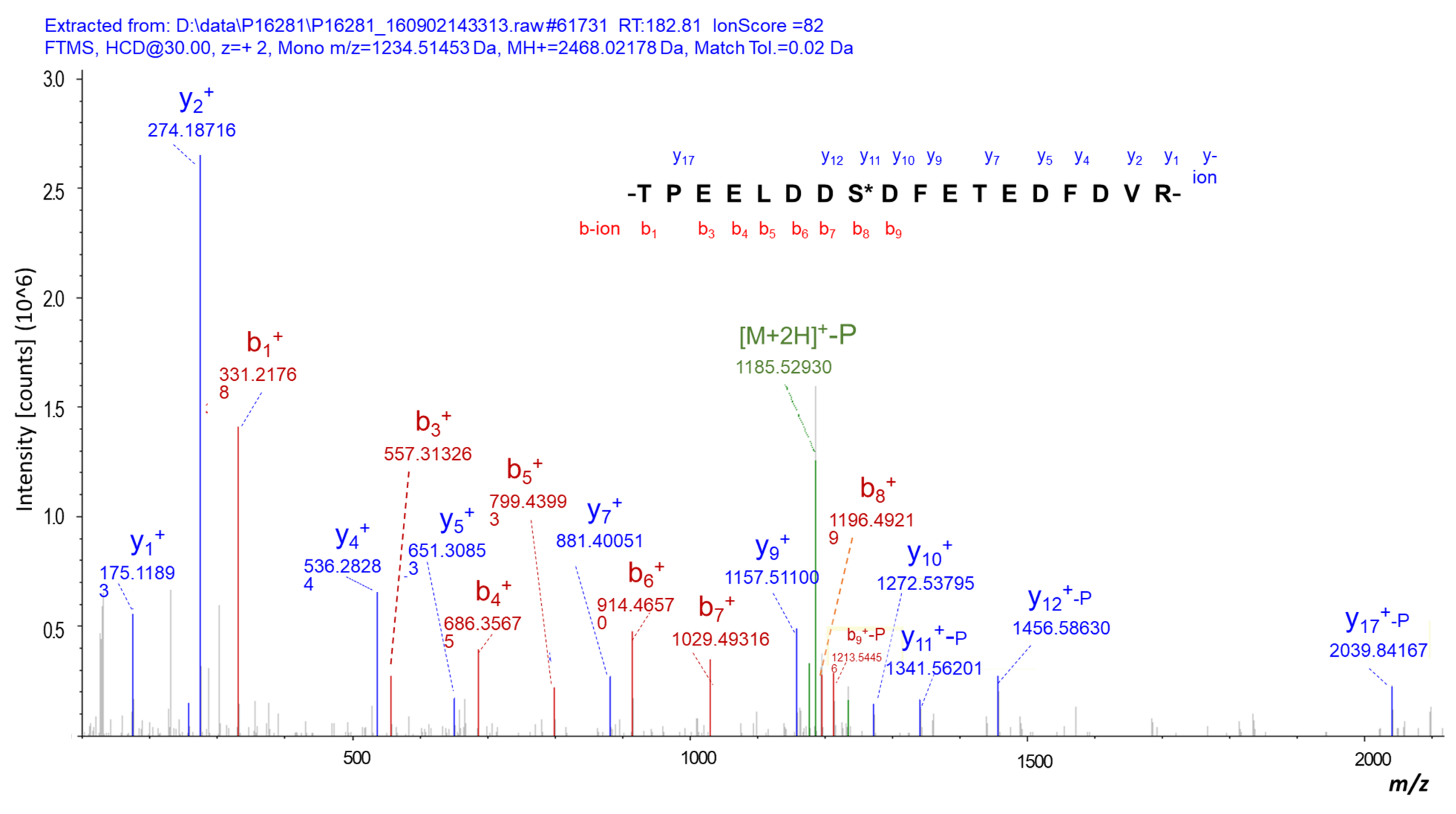 Cells 10 02225 g001 Cells 10 02225 g001