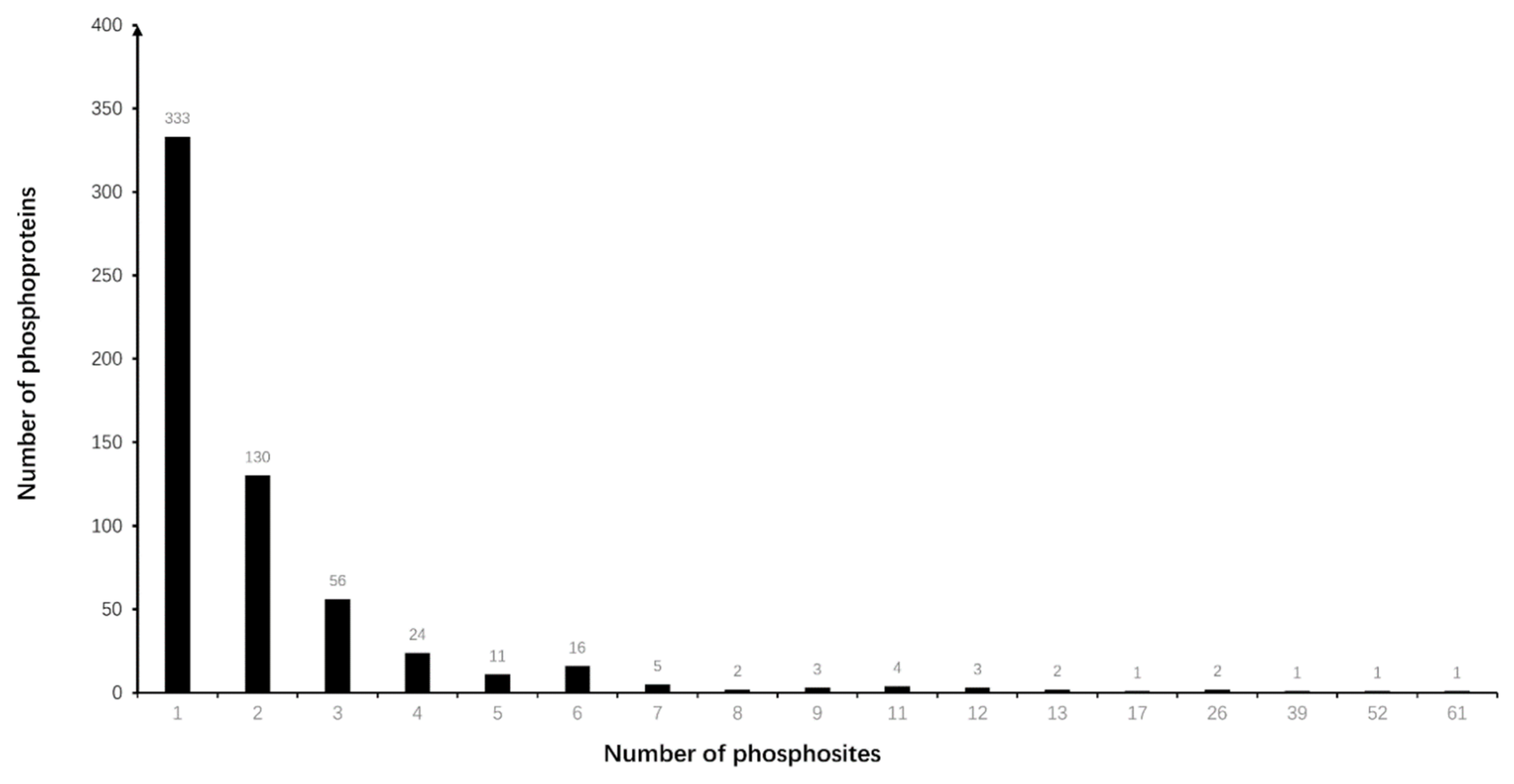 Cells 10 02225 g002 Cells 10 02225 g002