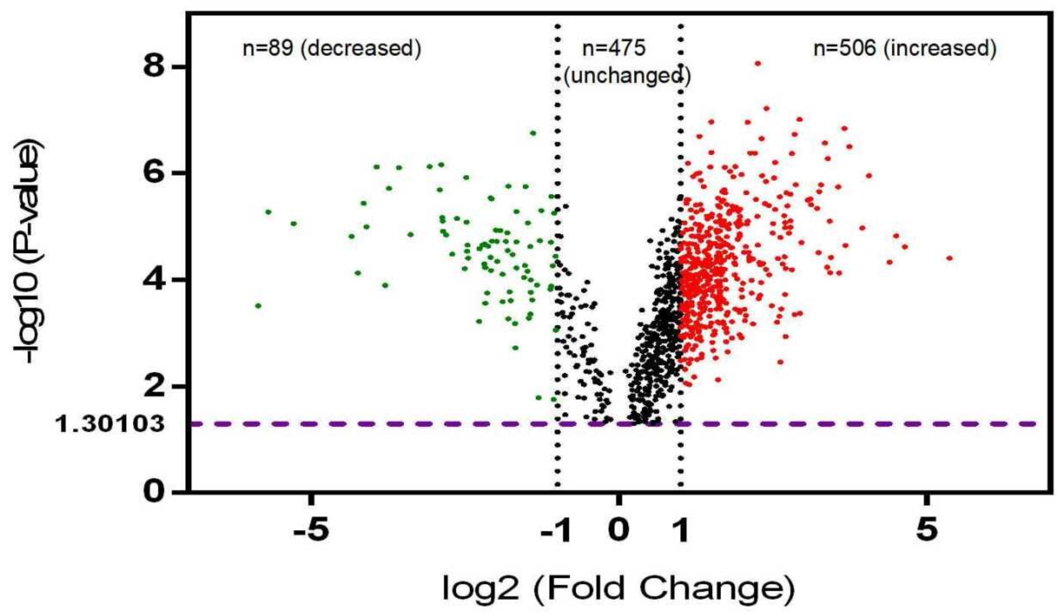 Cells 10 02225 g003 Cells 10 02225 g003