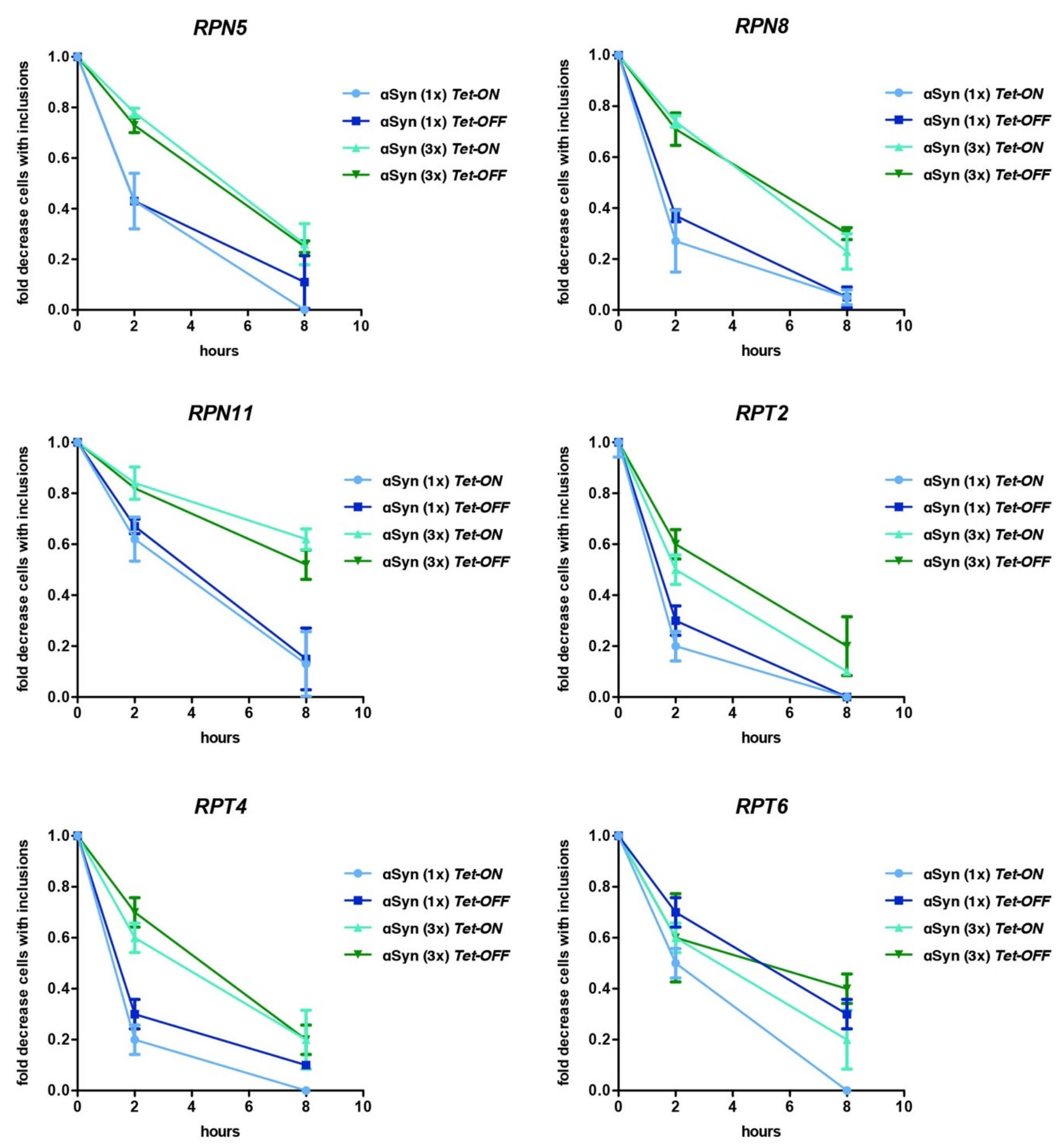 Cells 10 02229 g007 Cells 10 02229 g007