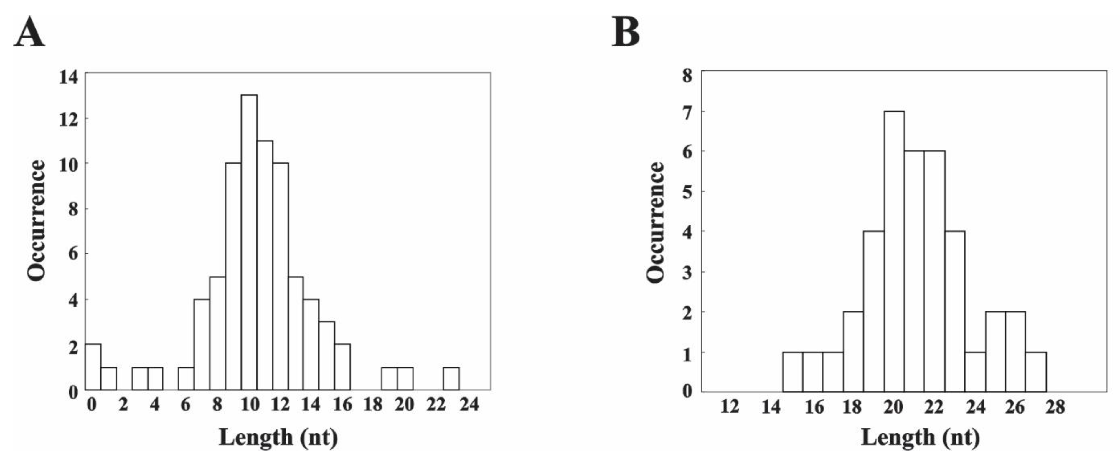 Cells 10 02239 g003 550