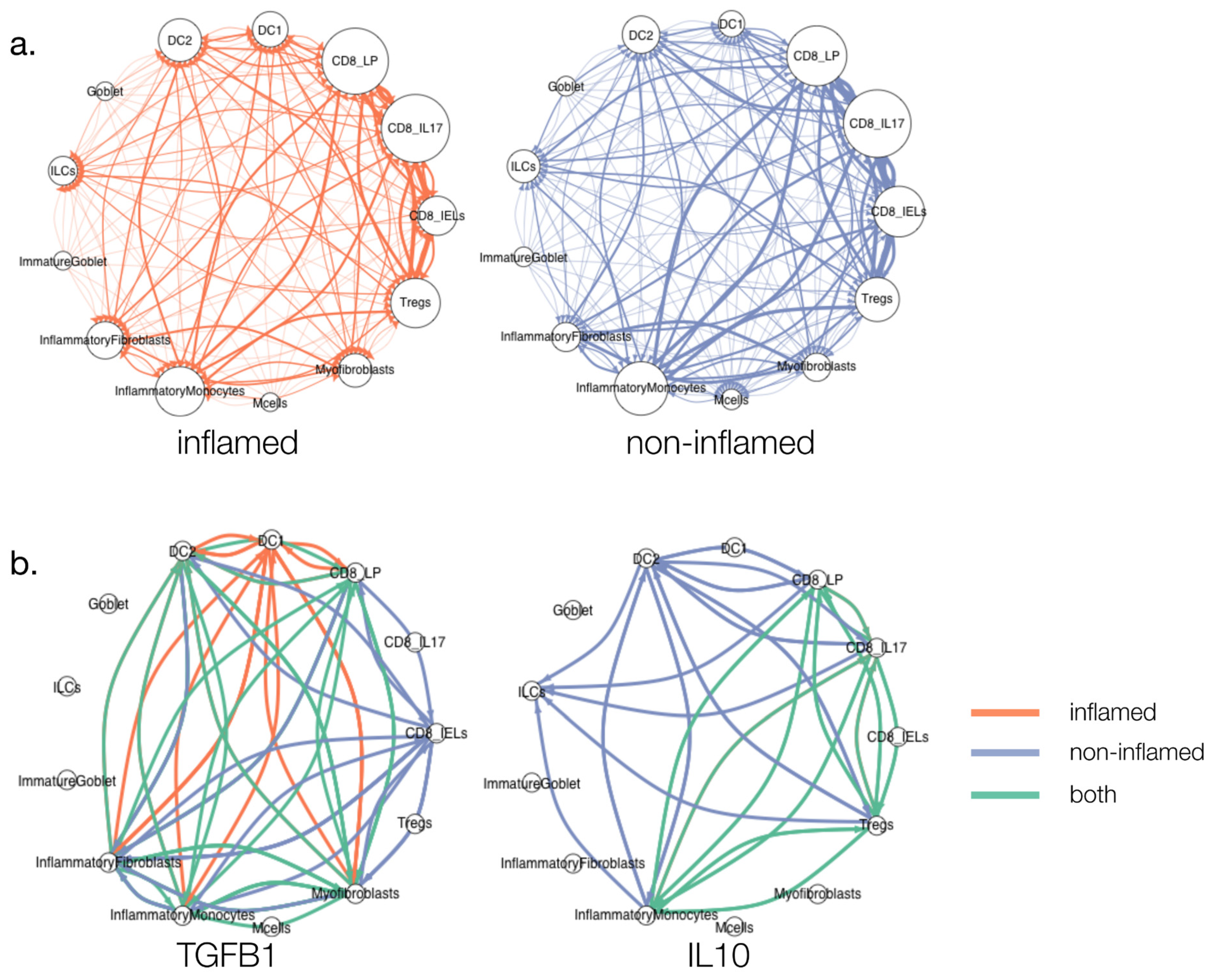 Cells 10 02242 g002 550