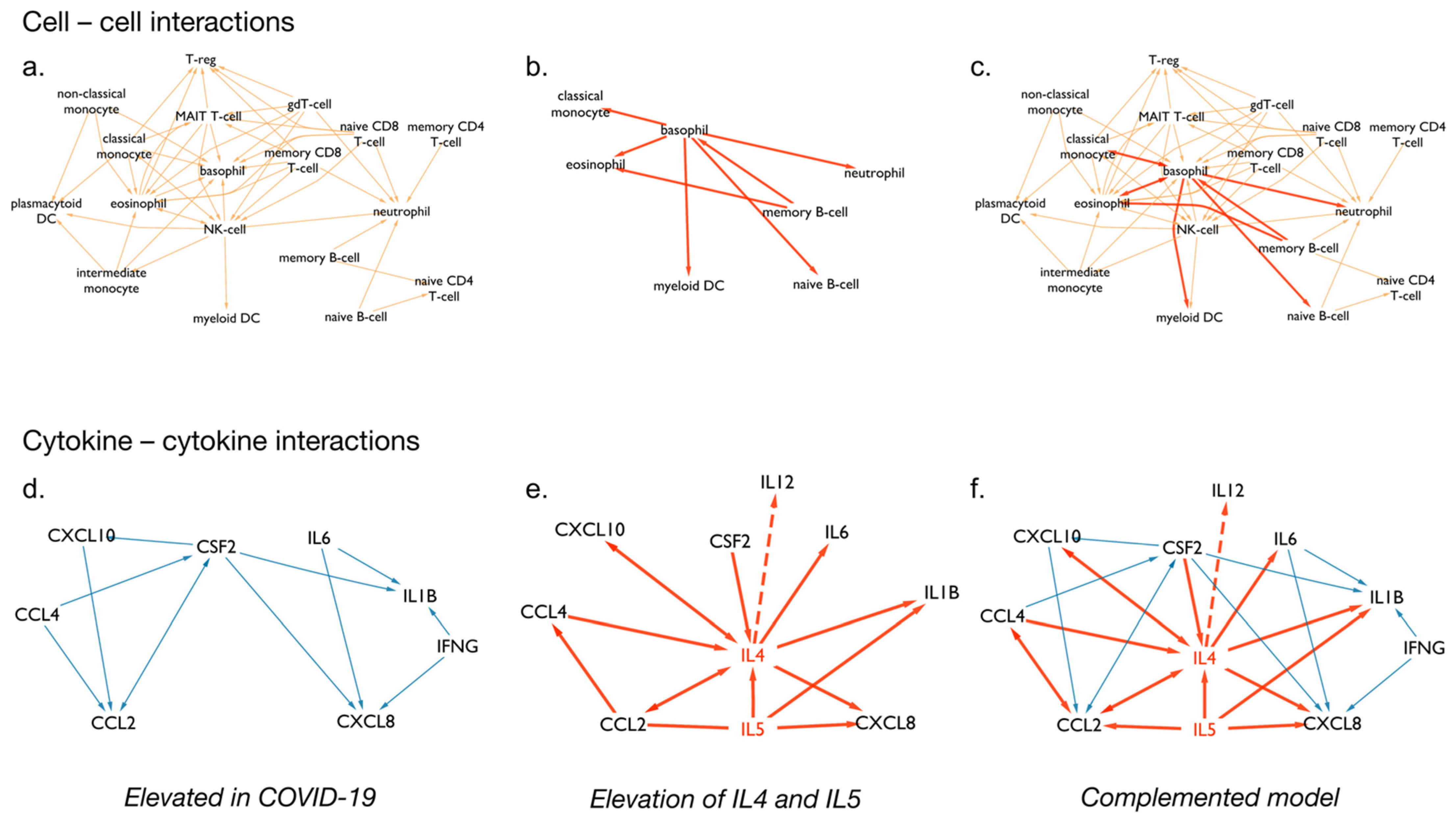 Cells 10 02242 g003 550