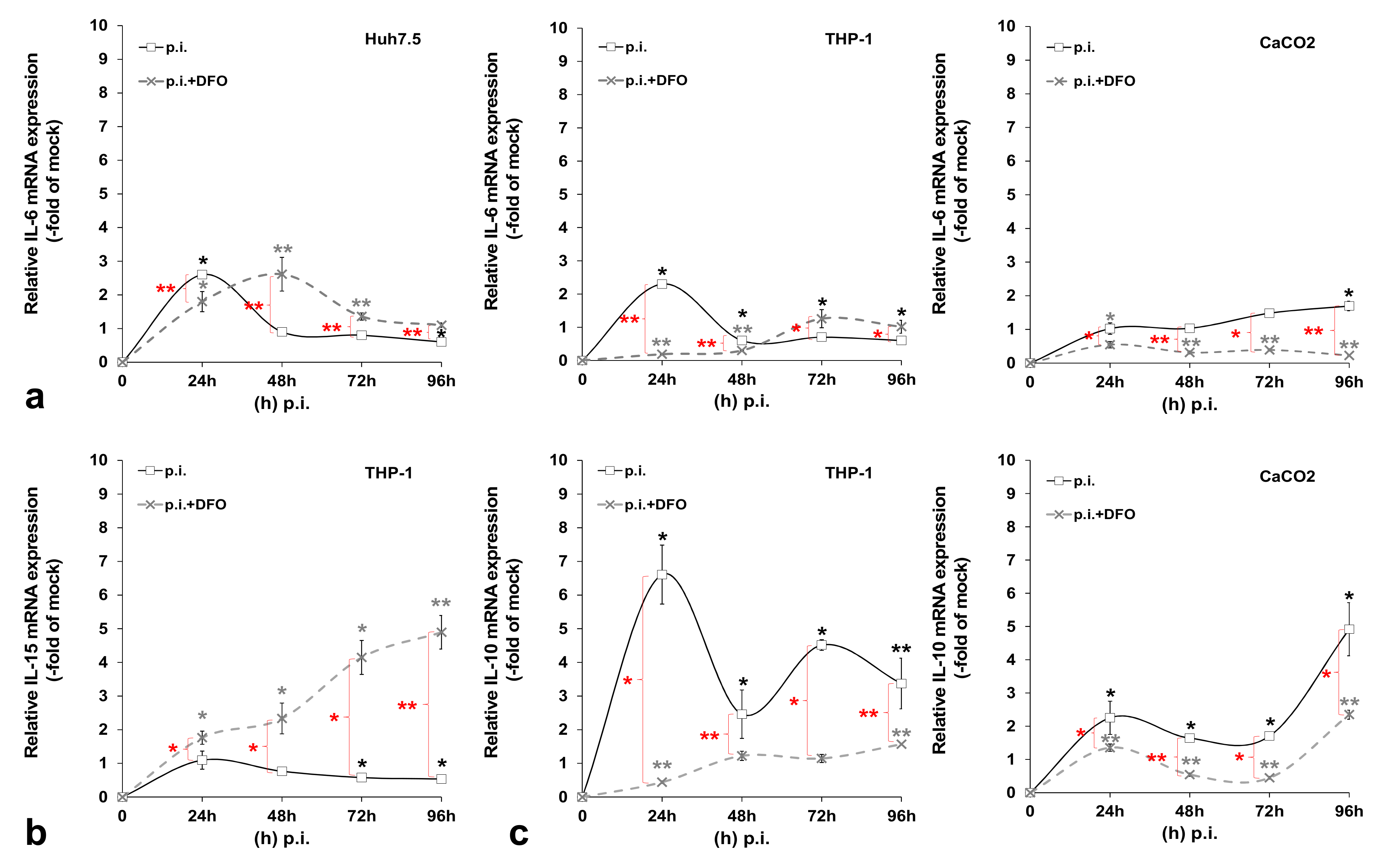 Cells 10 02251 g005 Cells 10 02251 g005