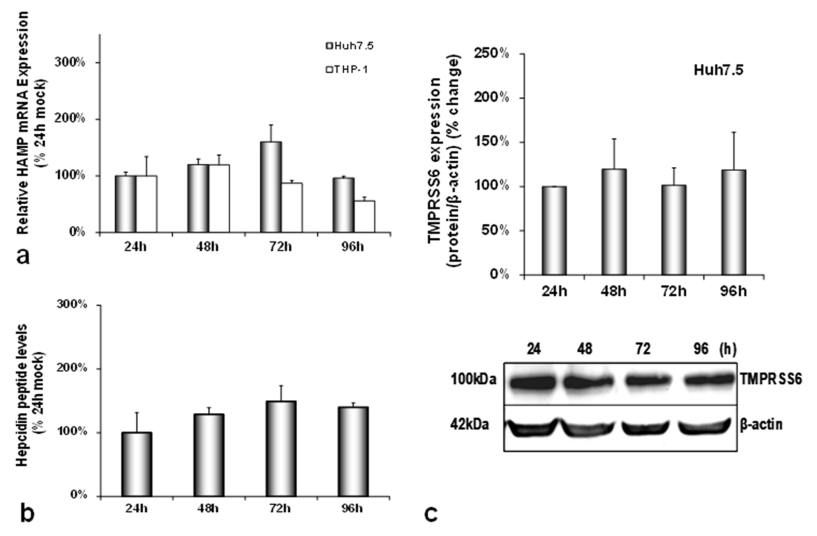 Cells 10 02251 g0a1 Cells 10 02251 g0a1