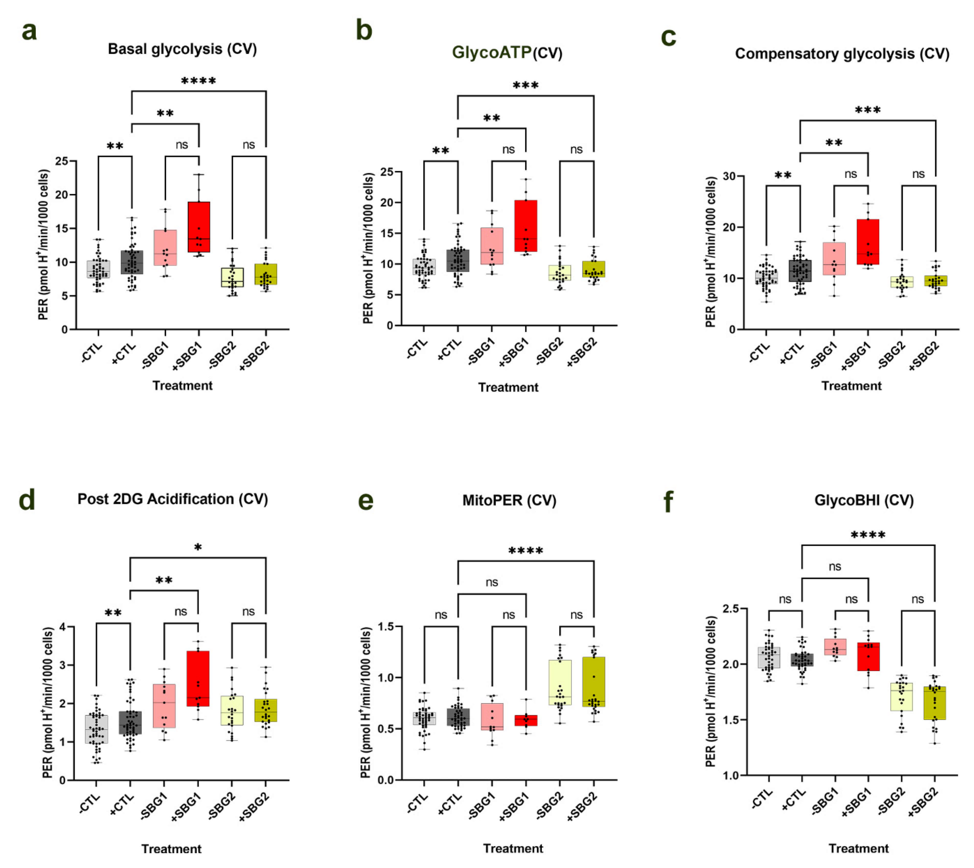 Cells 10 02255 g003 550