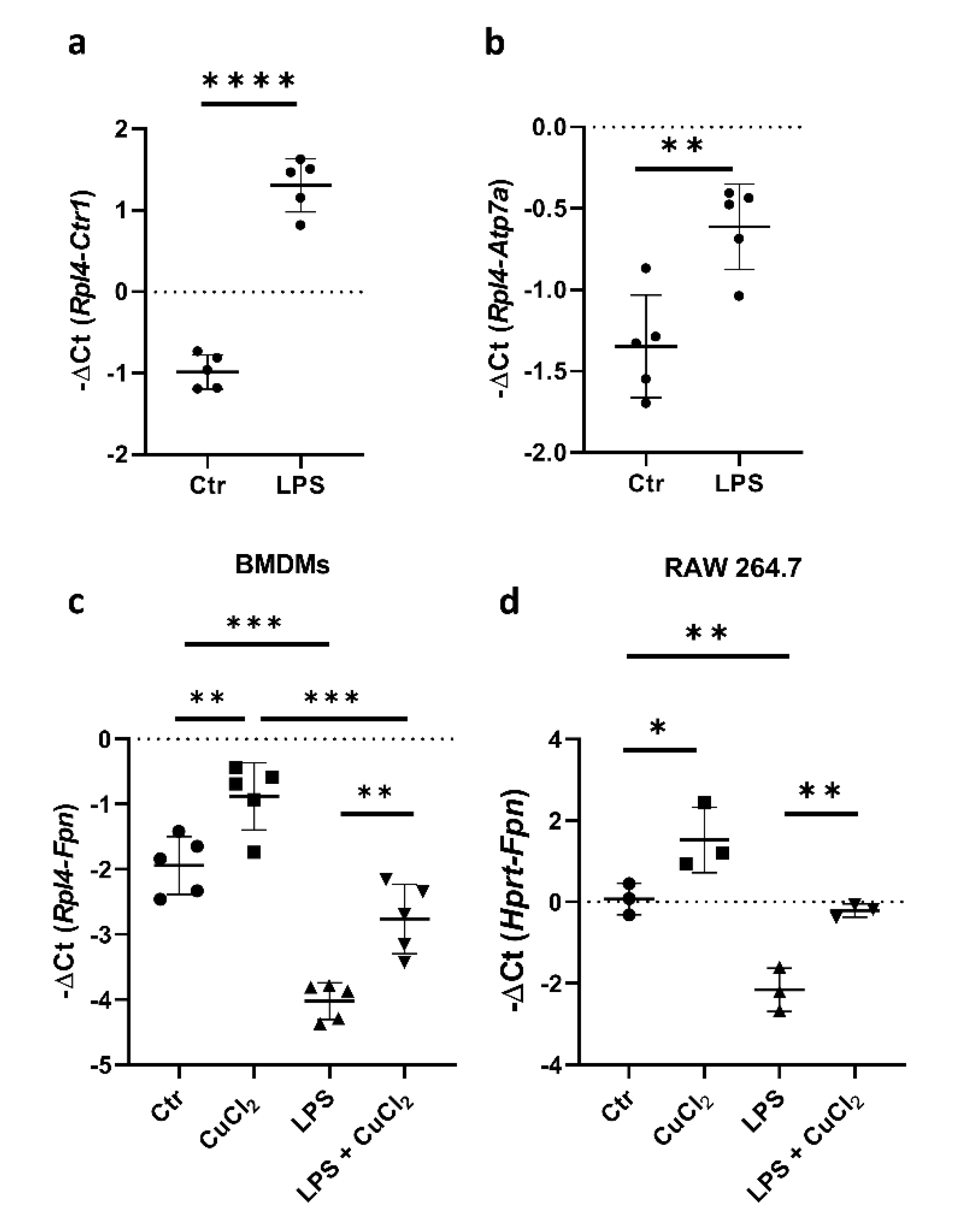 Cells 10 02259 g003 Cells 10 02259 g003