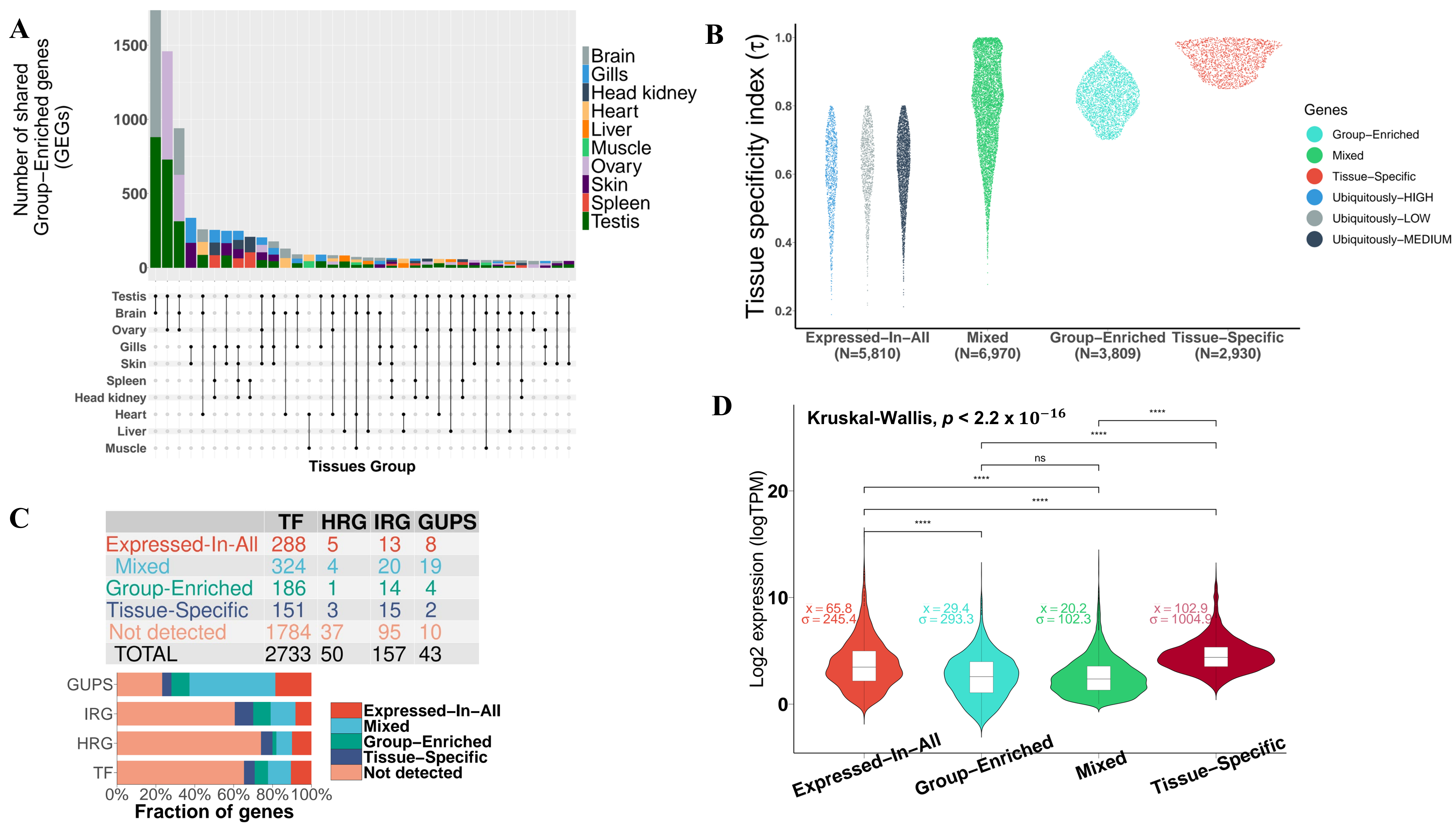 Cells 10 02289 g002 Cells 10 02289 g002