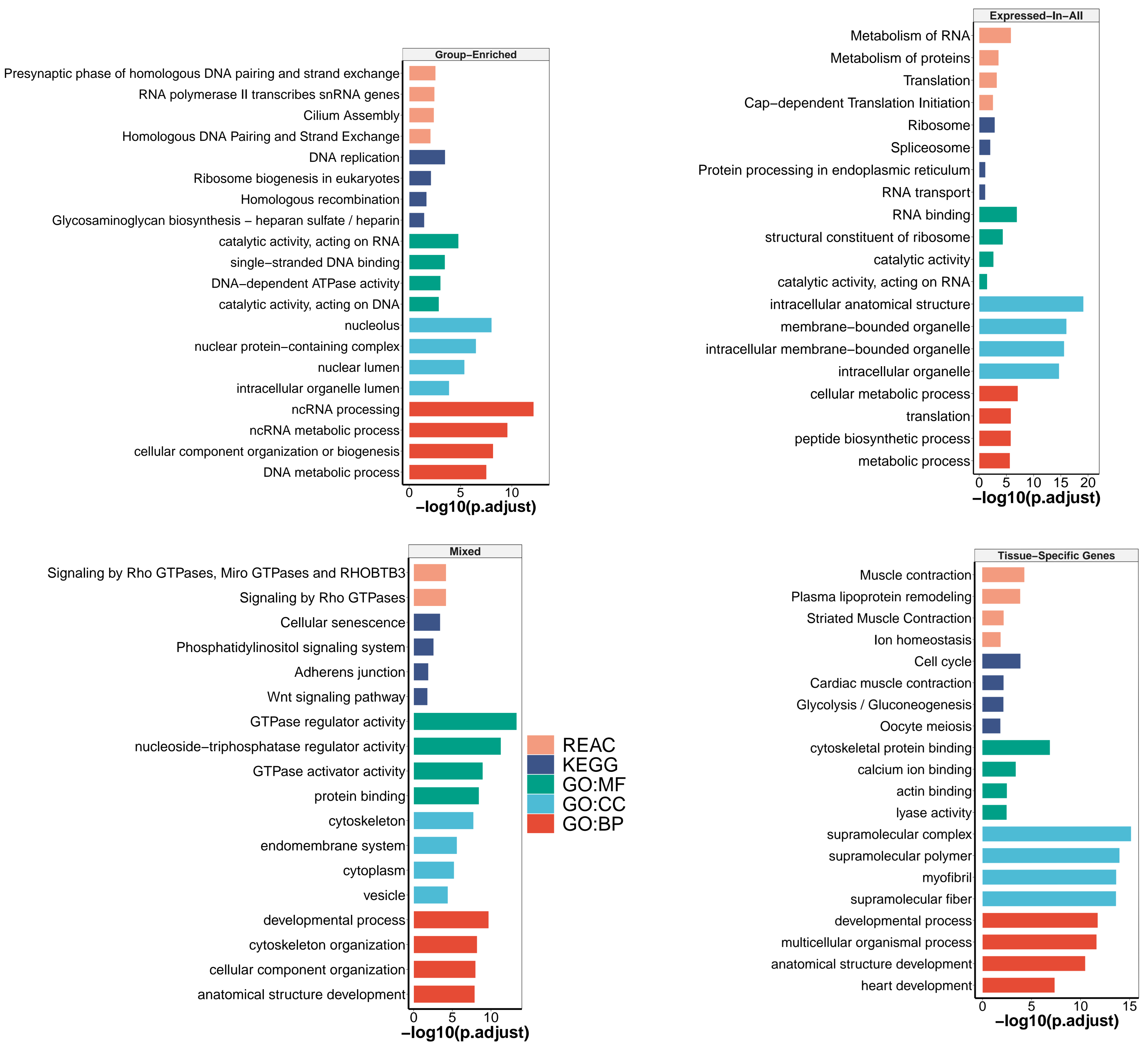 Cells 10 02289 g003 Cells 10 02289 g003