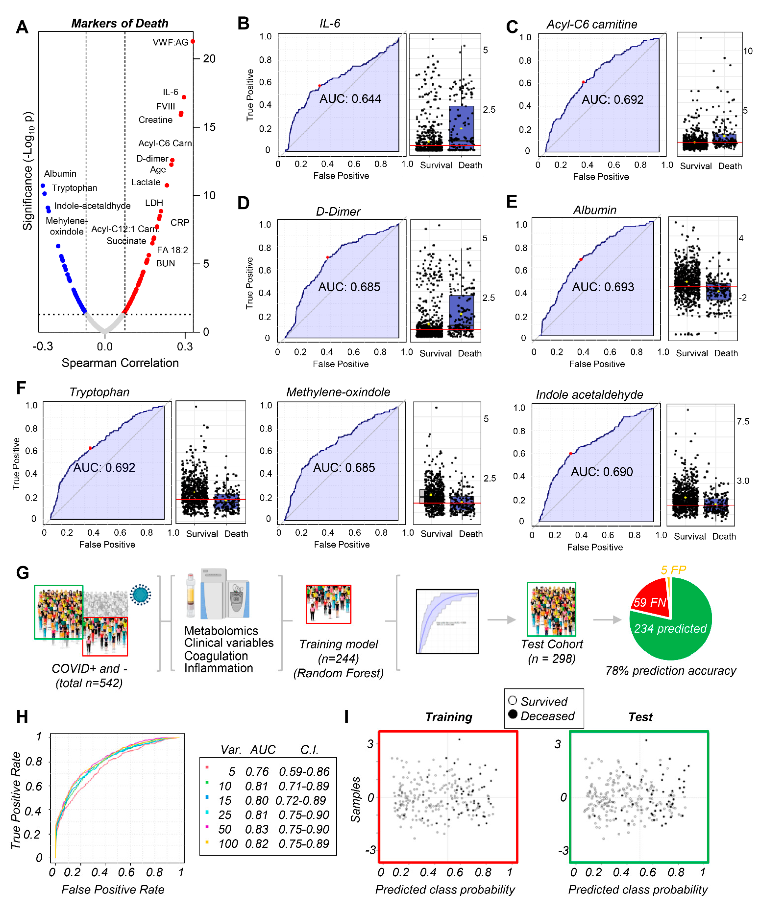 Cells 10 02293 g004 550