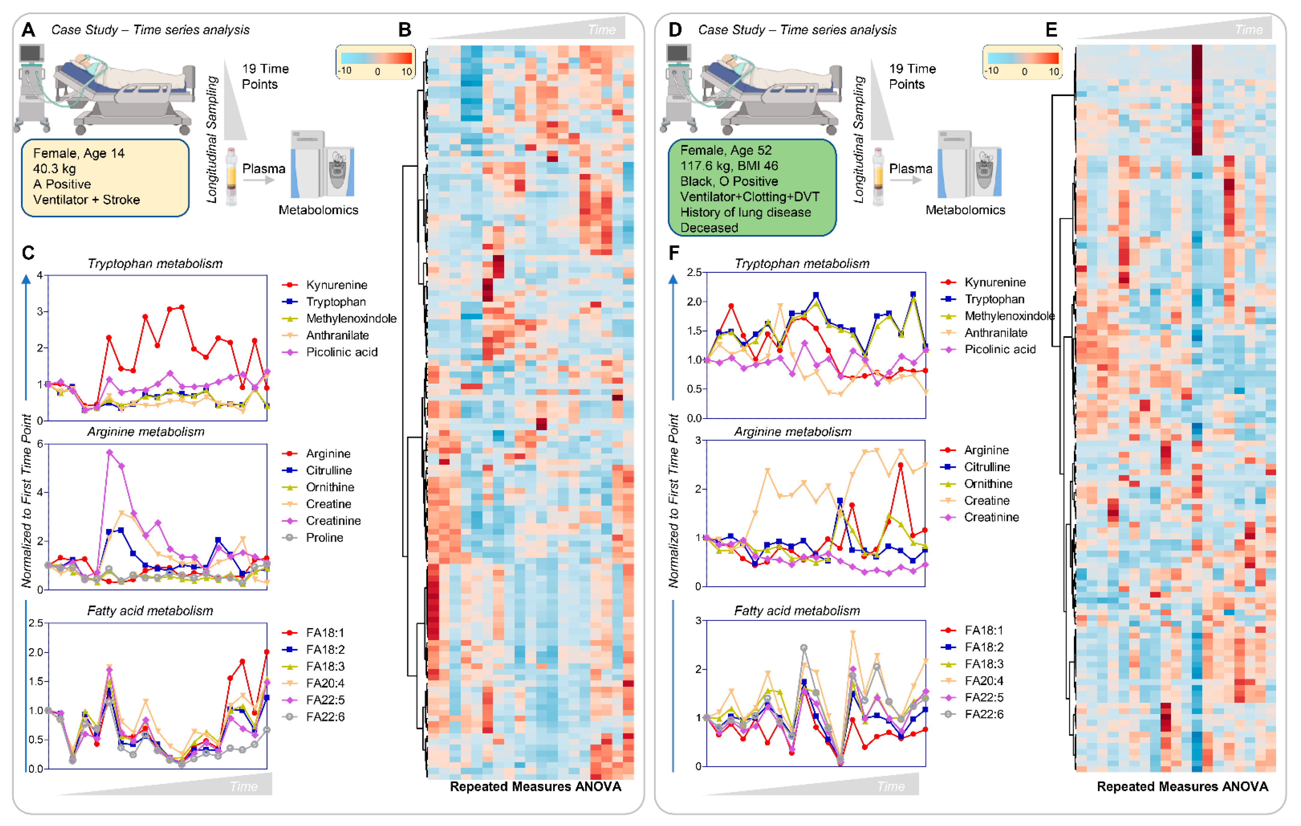 Cells 10 02293 g008 550