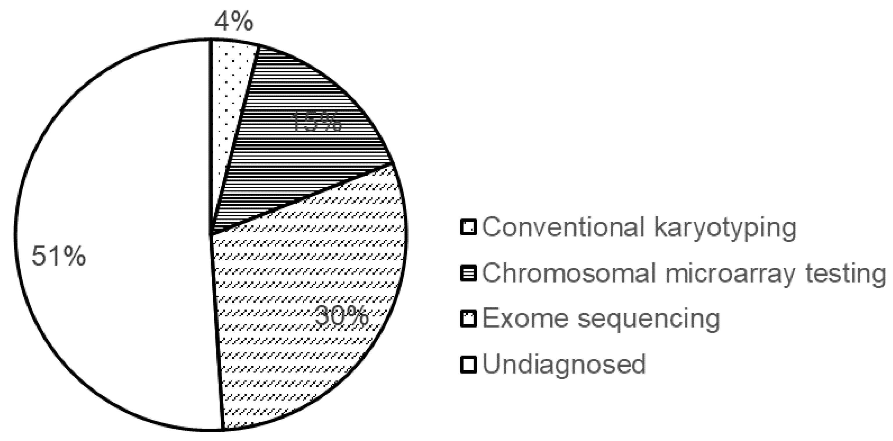 cells free full text genomic aberrations associated with the pathophysiological mechanisms of neurodevelopmental disorders html cells free full text genomic aberrations associated with the pathophysiological mechanisms of neurodevelopmental disorders html