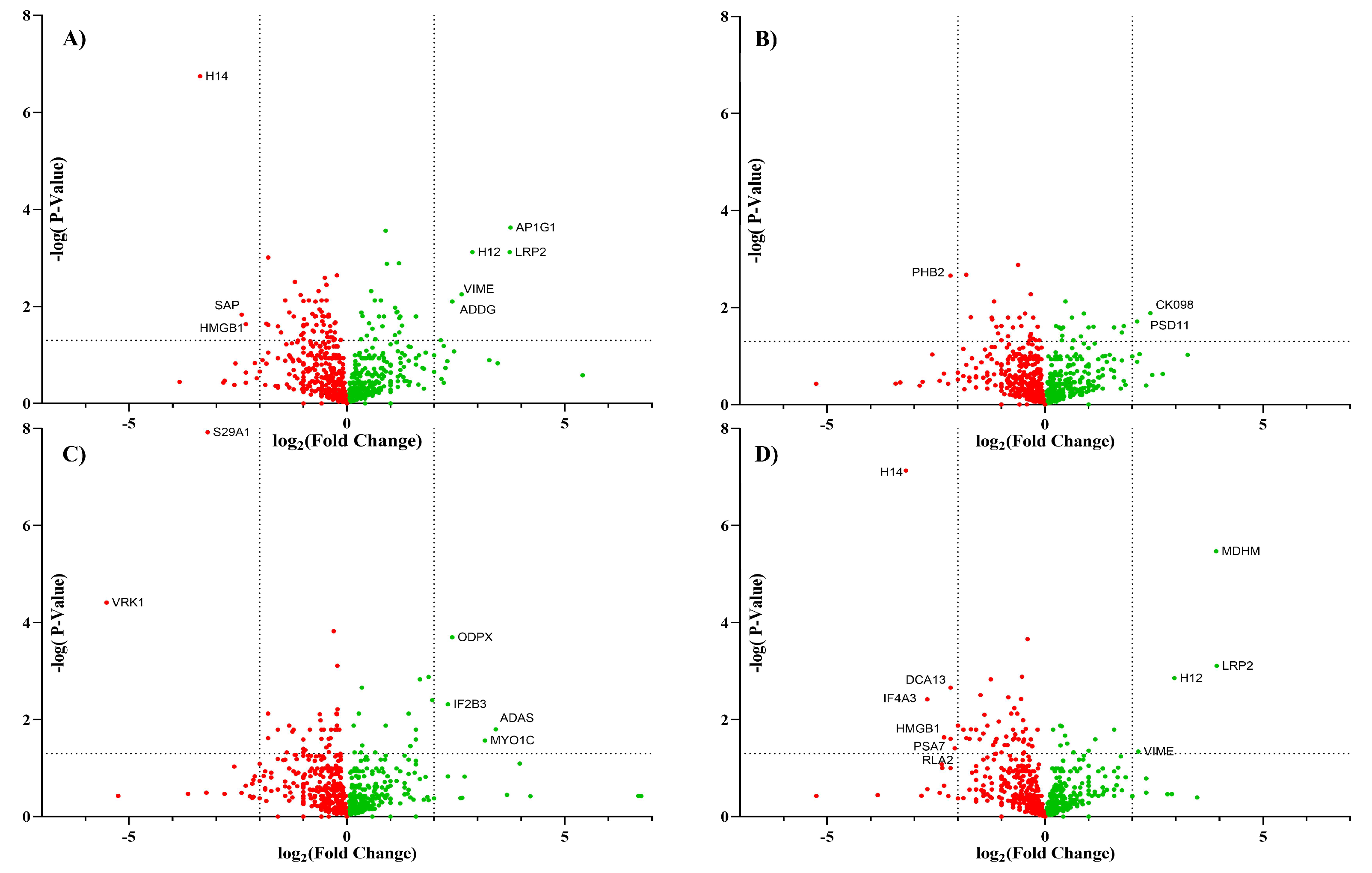 Cells 10 02318 g005 550