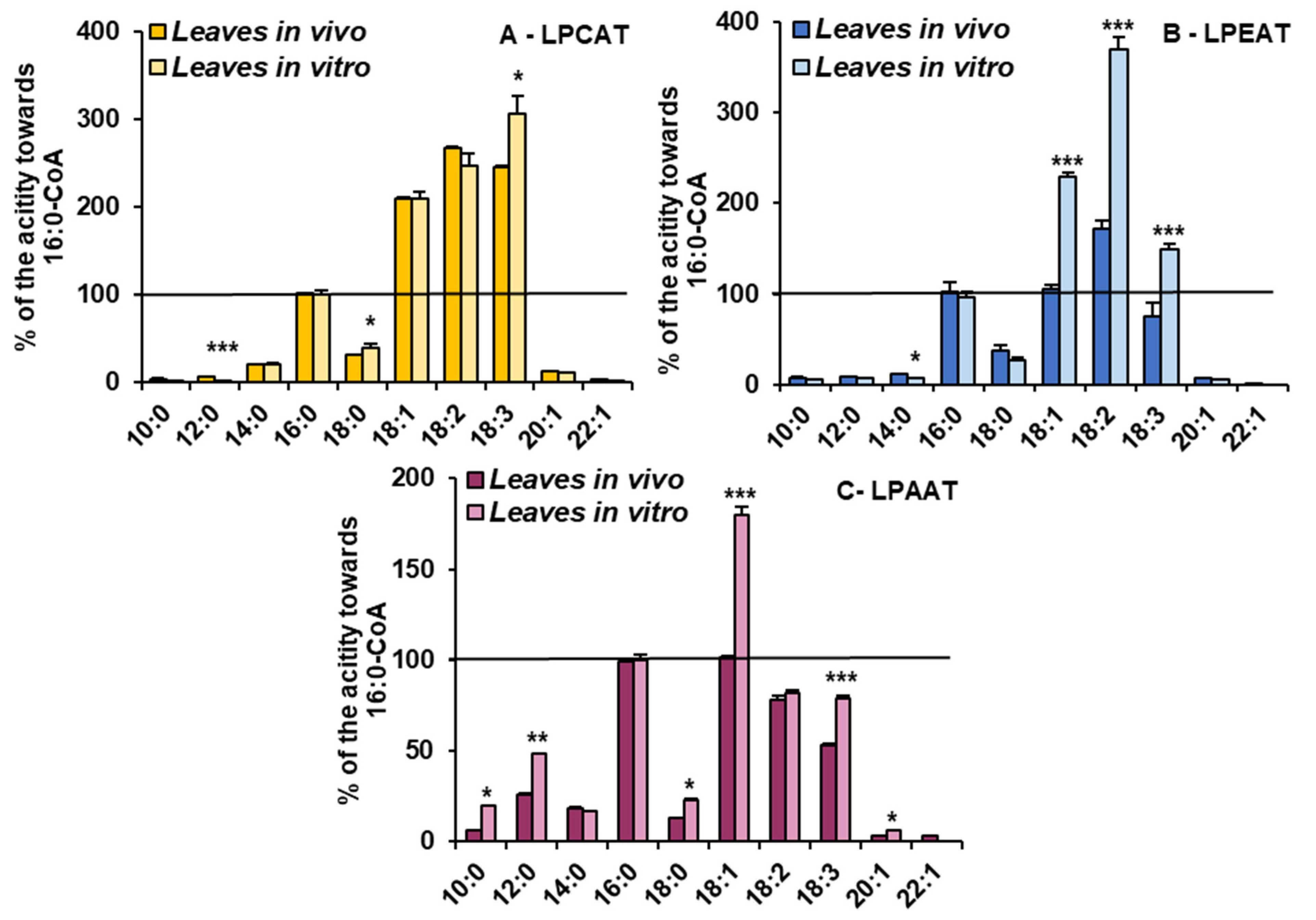 Cells 10 02326 g005 550